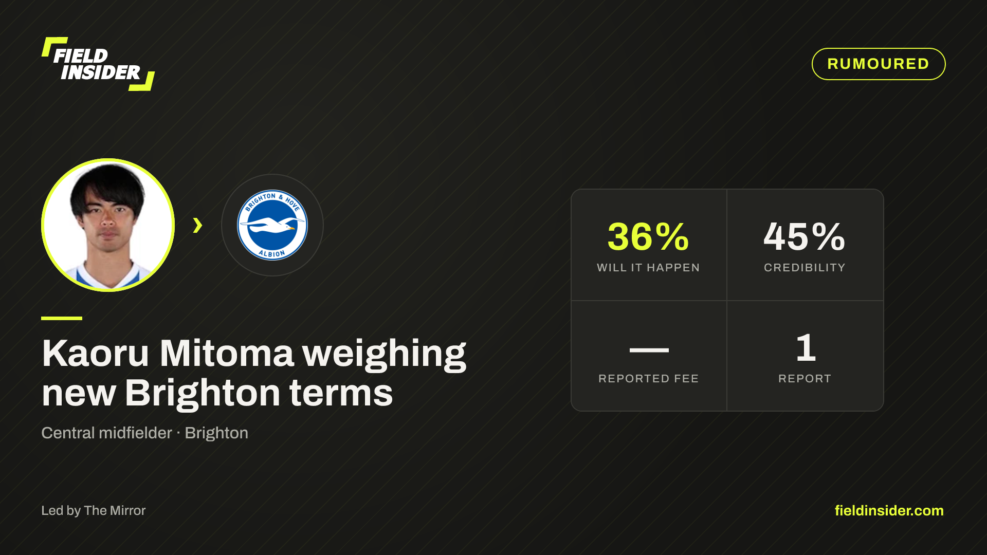 Kaoru Mitoma weighing new Brighton terms — Field Insider report card