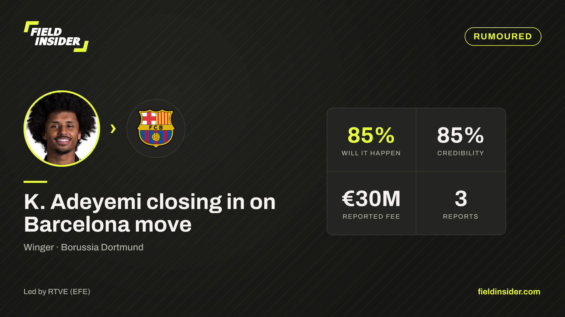 K. Adeyemi closing in on Barcelona move — Field Insider report card