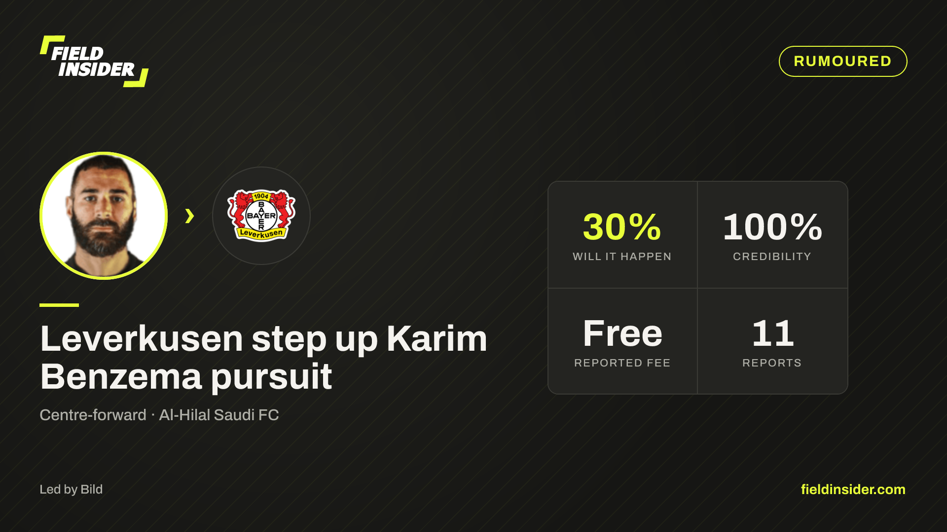 Leverkusen step up Karim Benzema pursuit — Field Insider report card