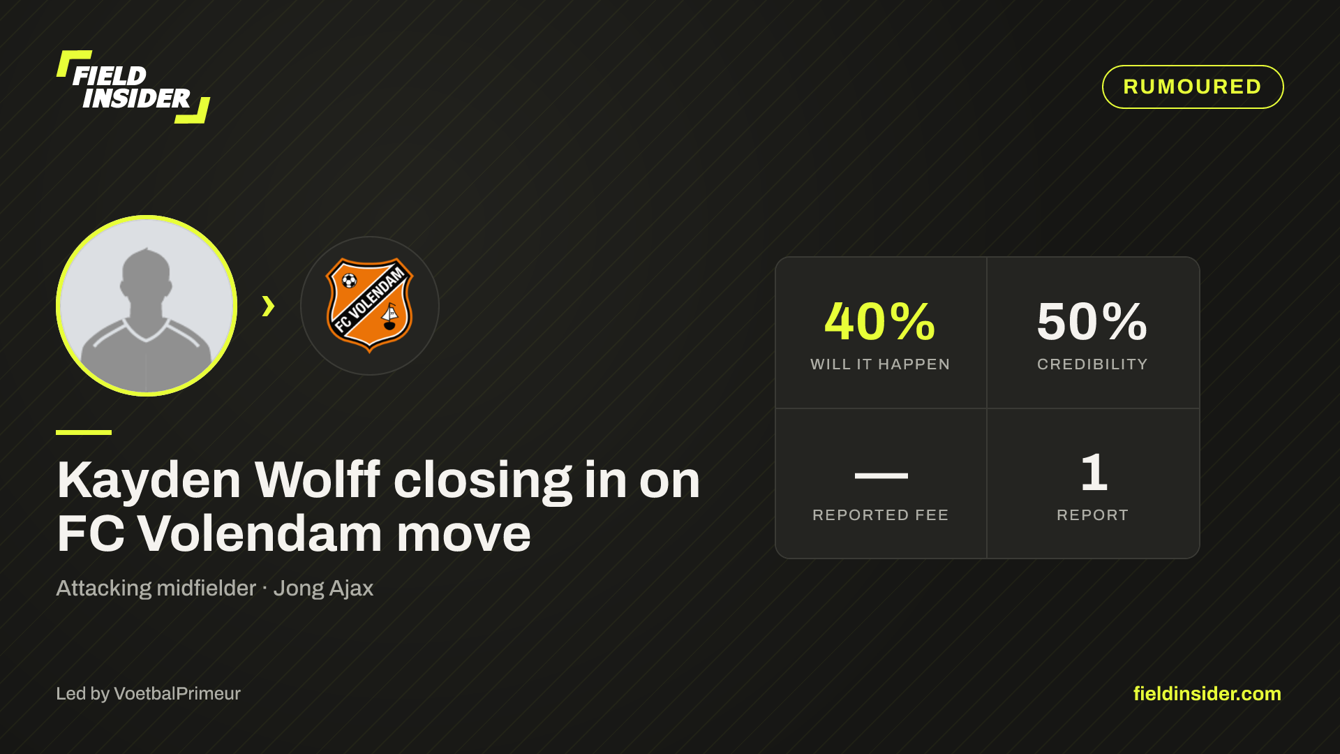 Kayden Wolff closing in on FC Volendam move — Field Insider report card