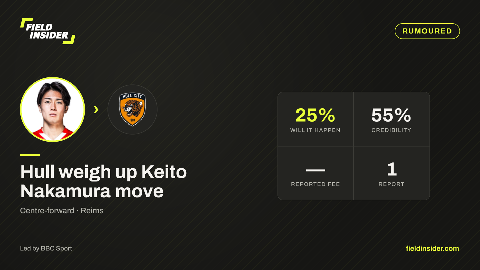 Keito Nakamura linked with Hull City — 21% likely — Field Insider report card