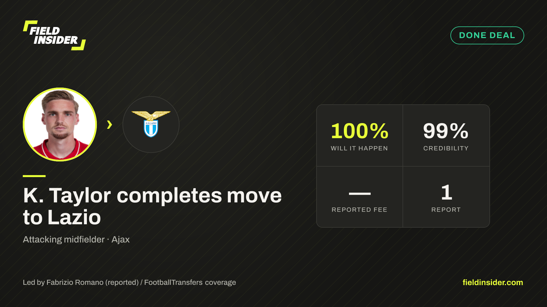 K. Taylor completes move to Lazio — Field Insider report card