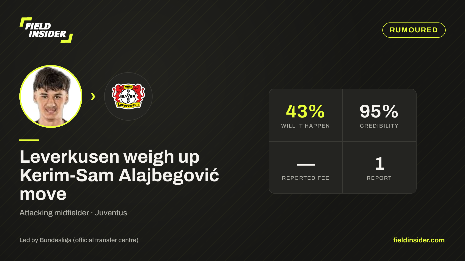 Leverkusen weigh up Kerim-Sam Alajbegović move — Field Insider report card