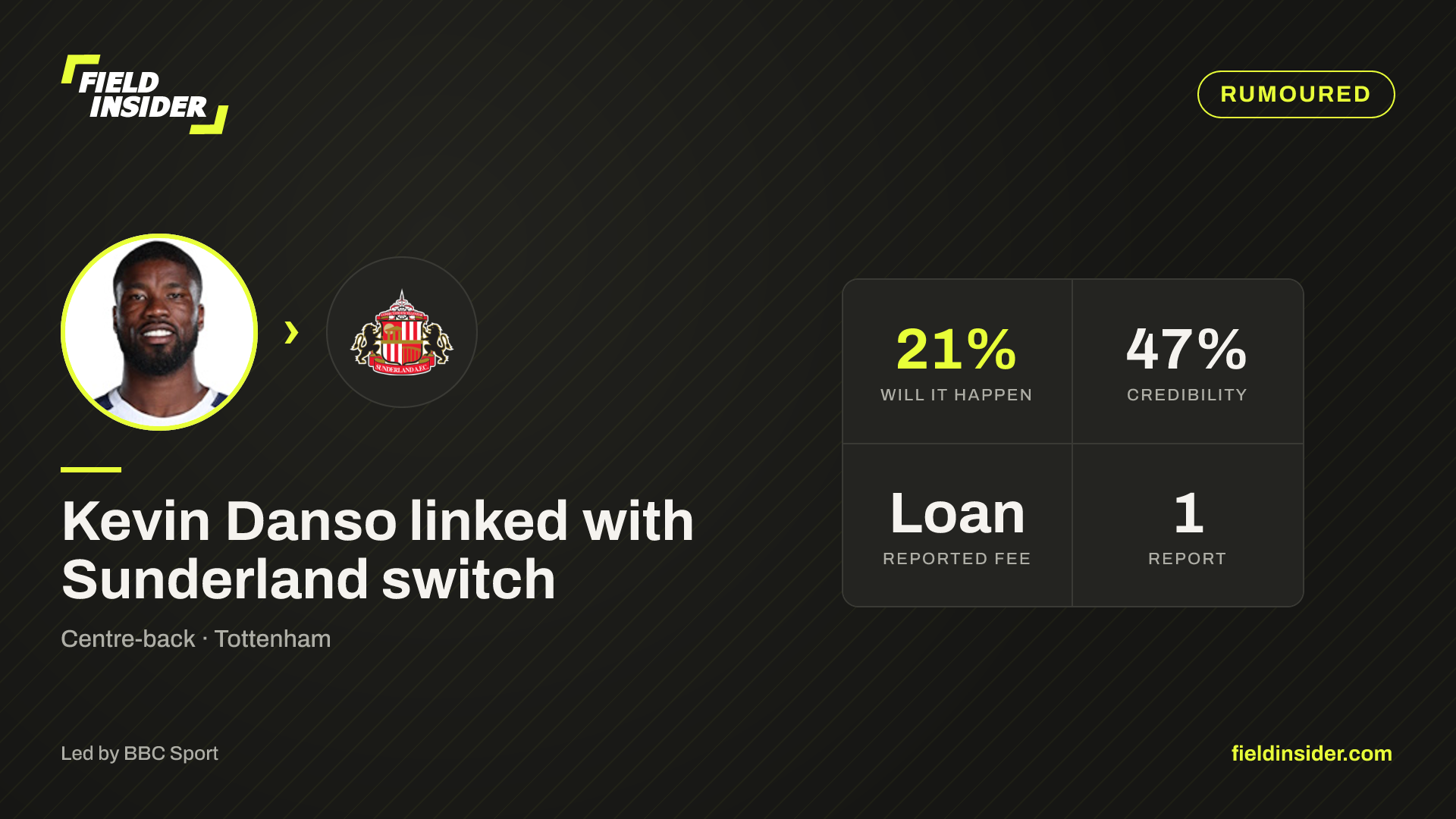 Kevin Danso linked with Sunderland switch — Field Insider report card