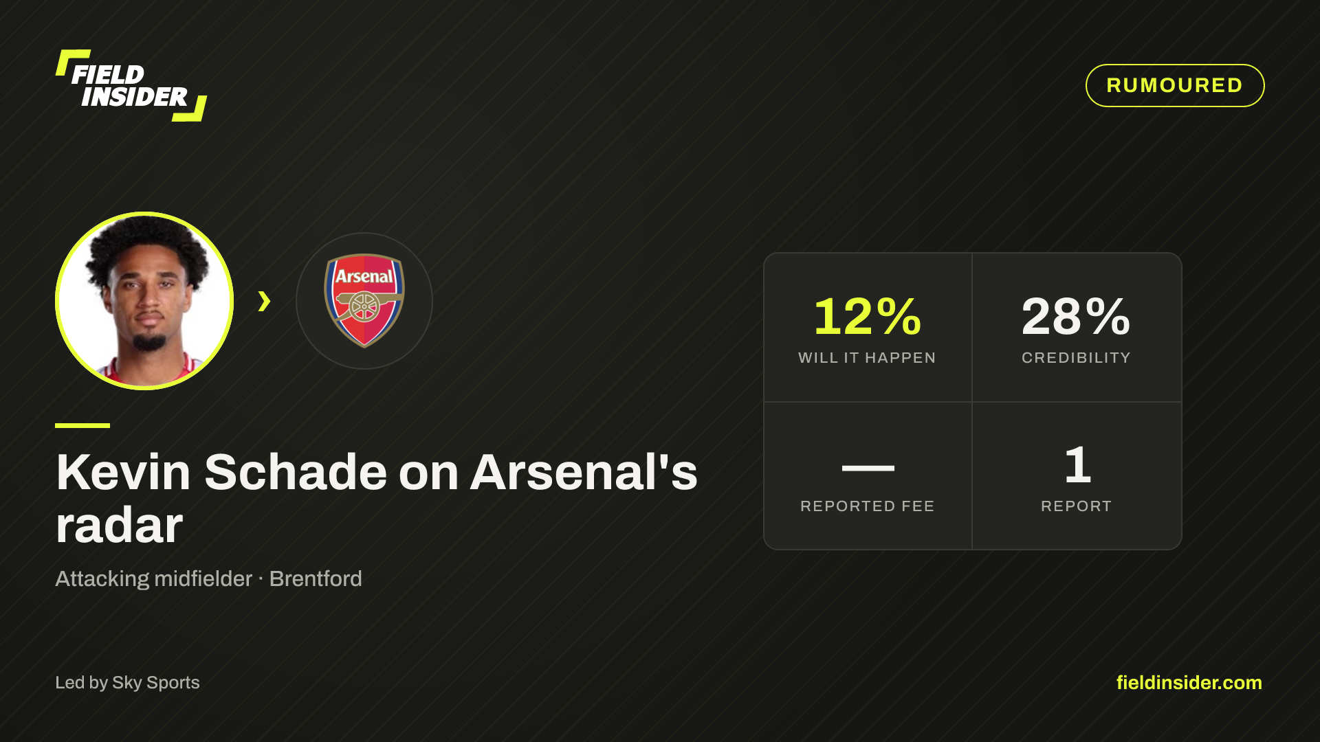 Kevin Schade on Arsenal's radar — Field Insider report card