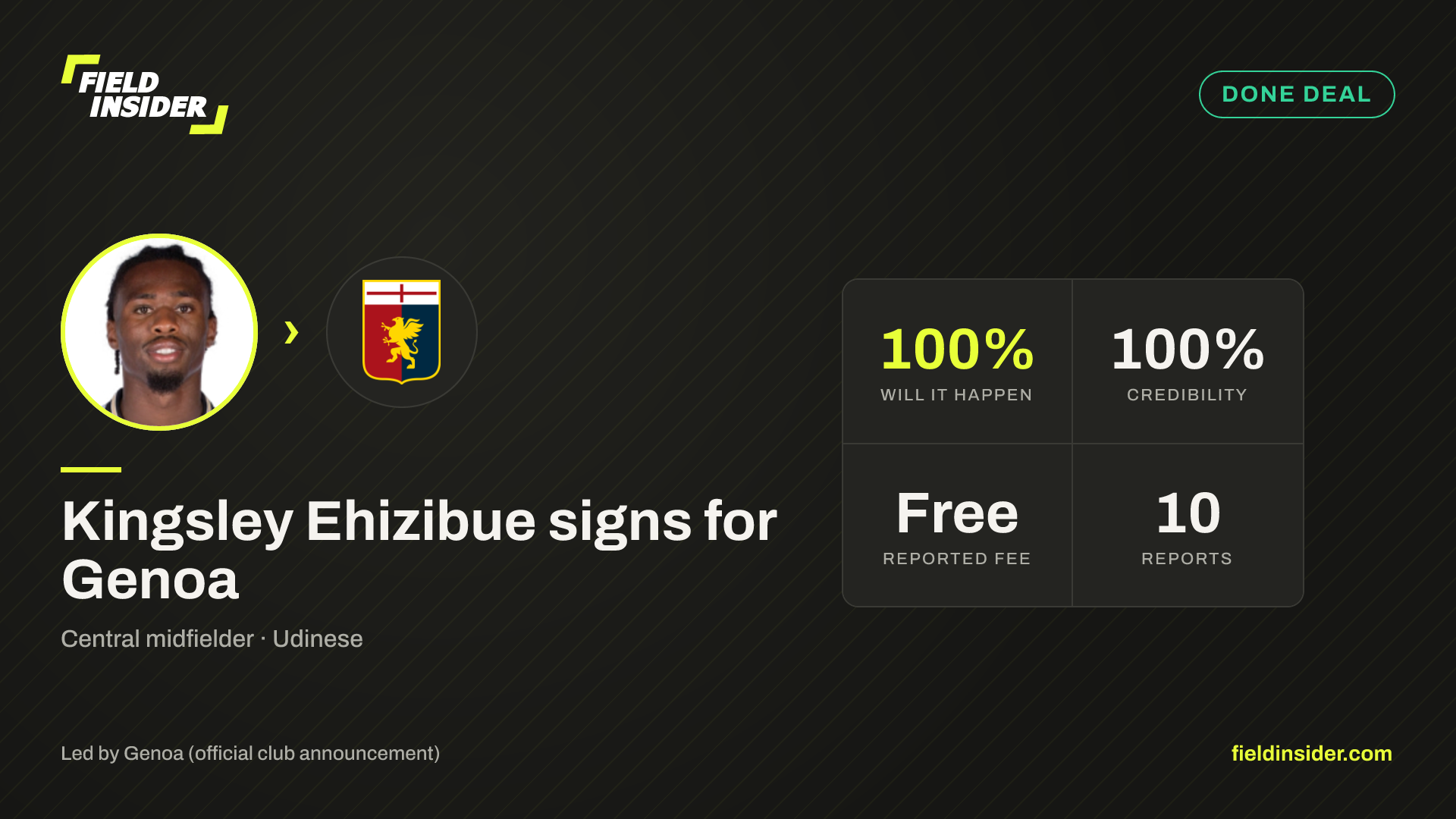 Kingsley Ehizibue signs for Genoa — Field Insider report card