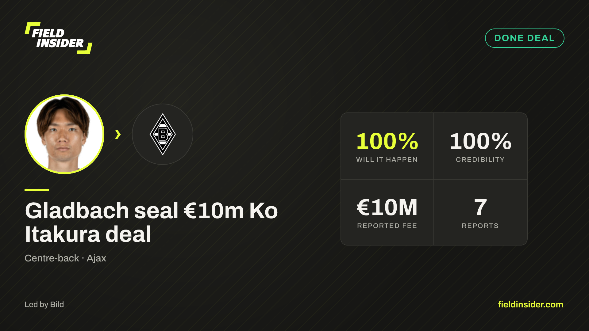Gladbach seal €3.5m Ko Itakura deal — Field Insider report card