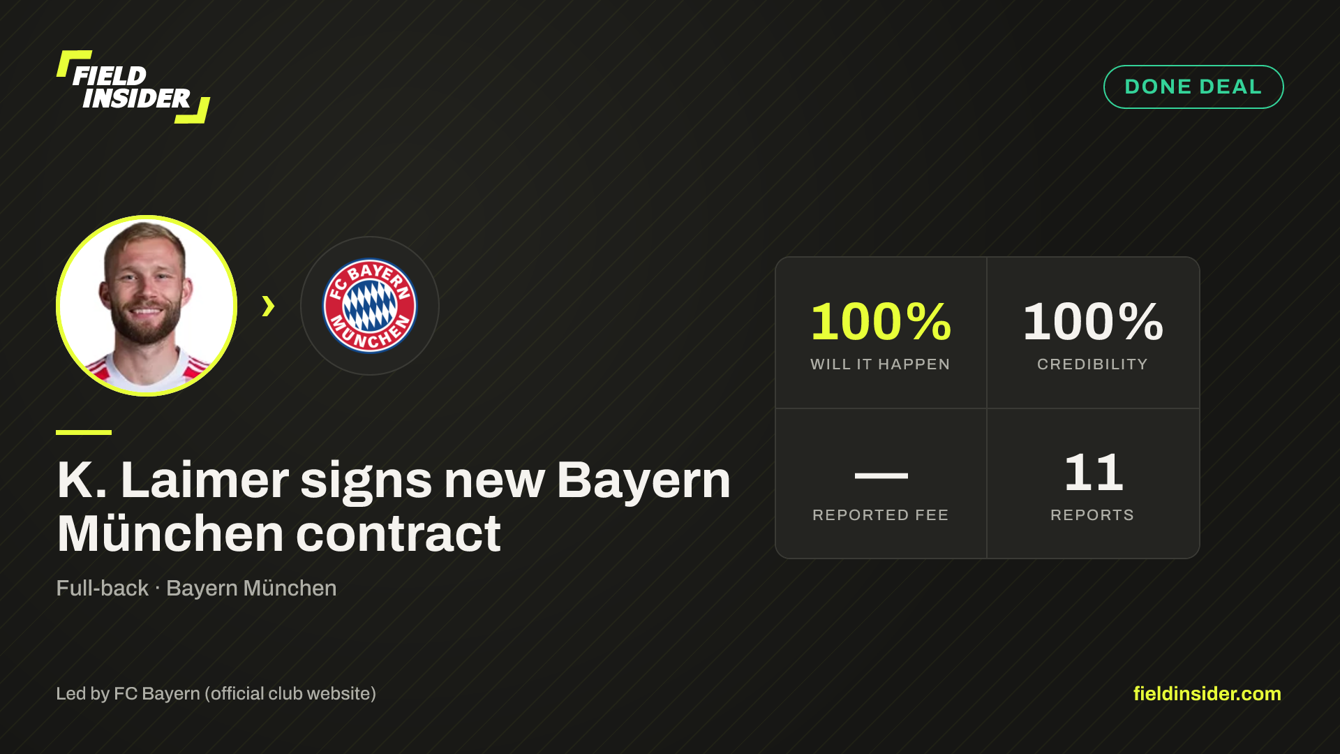 K. Laimer signs new Bayern München contract — Field Insider report card