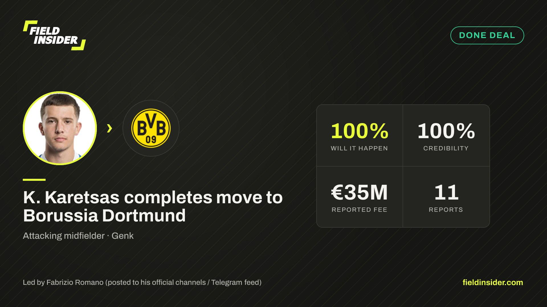 K. Karetsas completes move to Borussia Dortmund — Field Insider report card