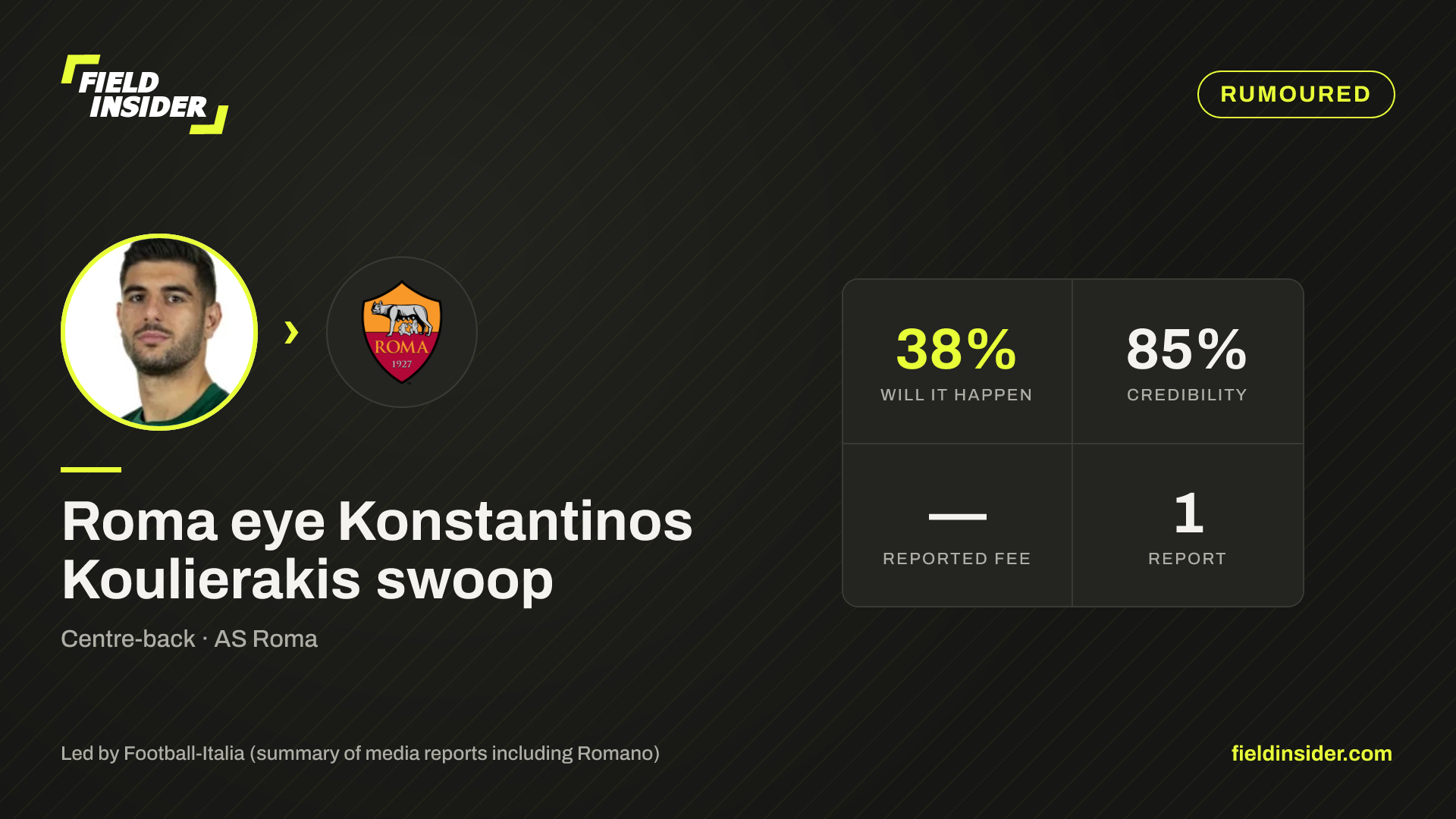 Roma eye Konstantinos Koulierakis swoop — Field Insider report card