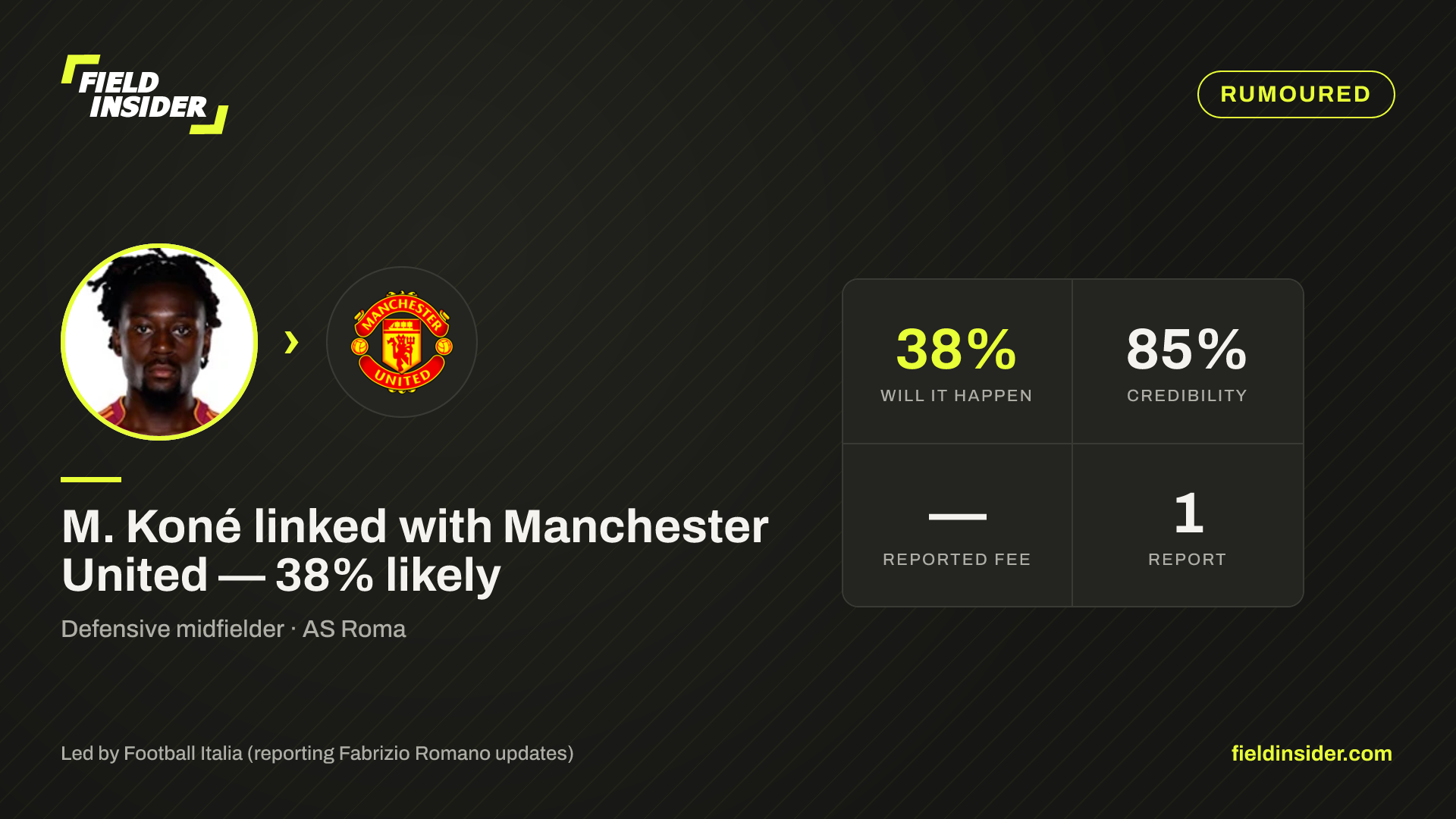 M. Koné linked with Manchester United — 42% likely — Field Insider report card