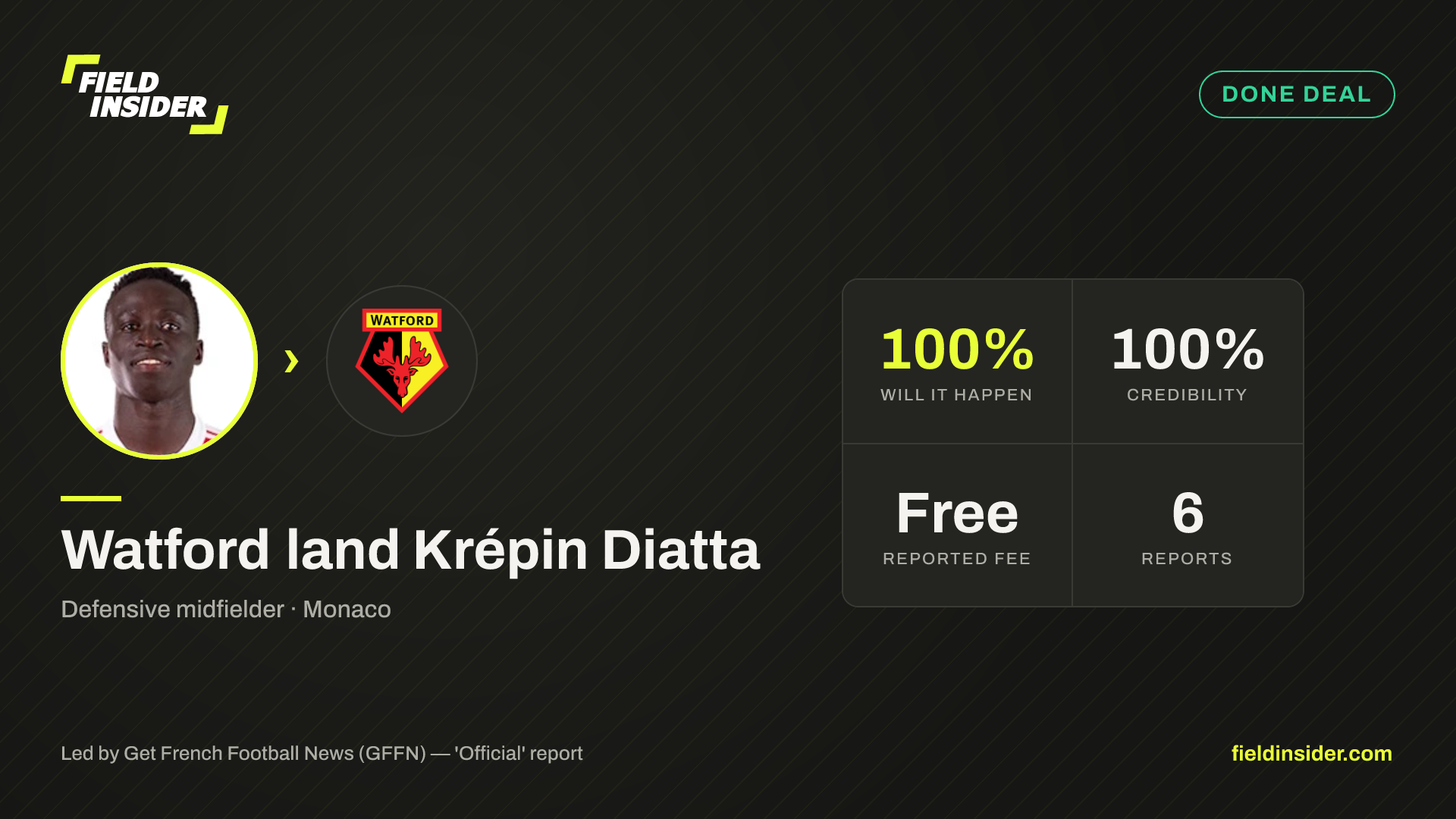 Watford land Krépin Diatta — Field Insider report card