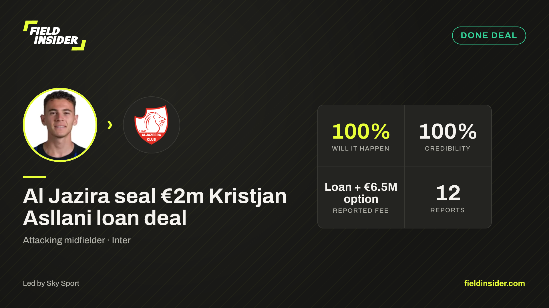 Al Jazira seal €2m Kristjan Asllani loan deal — Field Insider report card