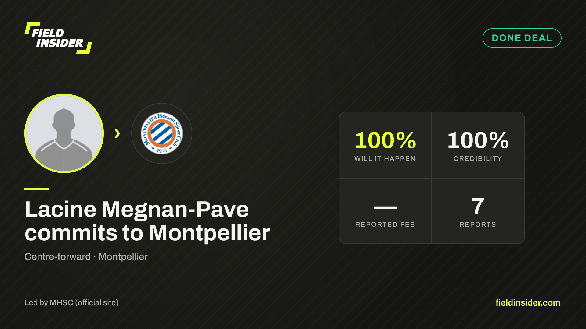 Lacine Megnan-Pave commits to Montpellier — Field Insider report card
