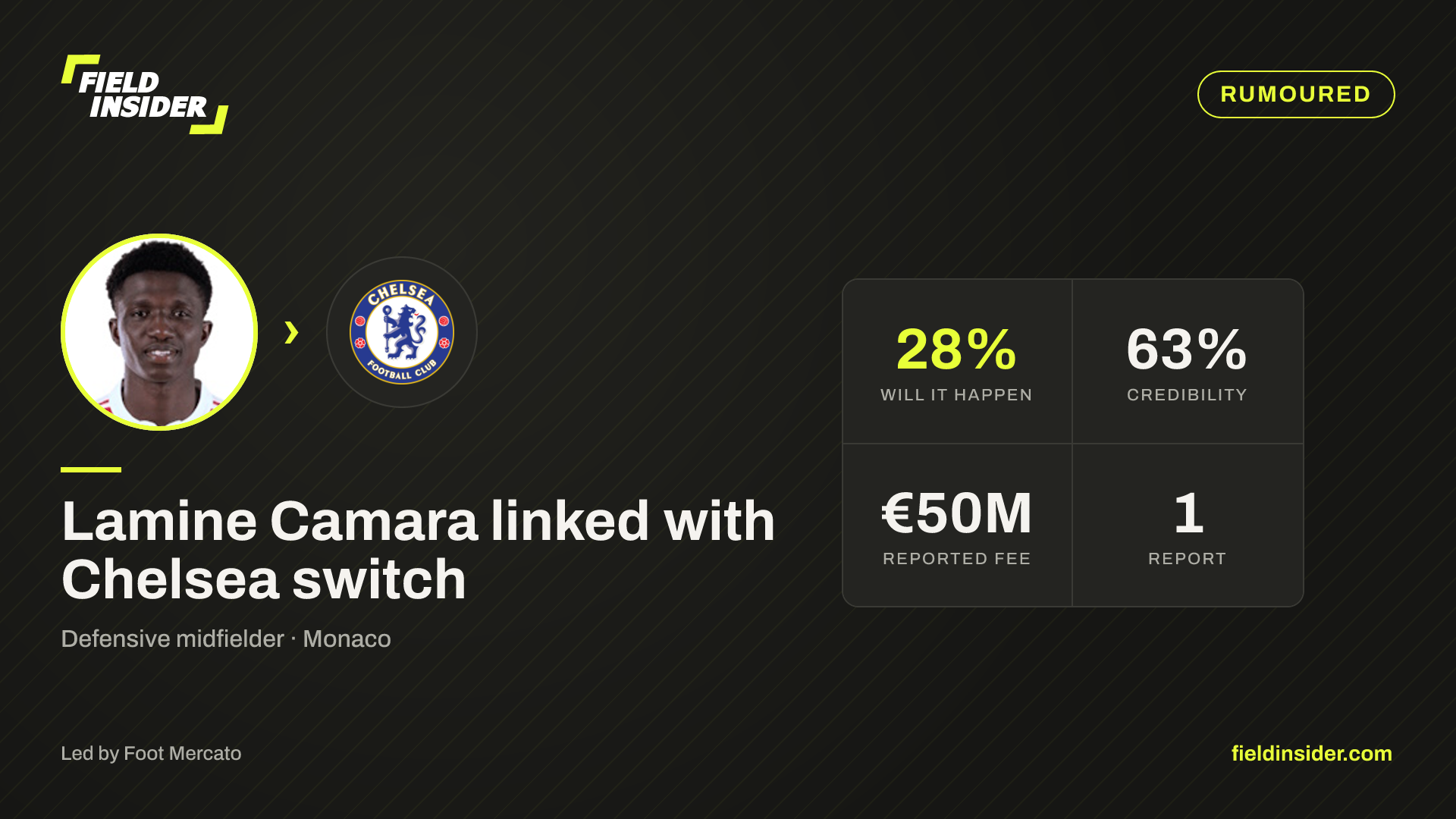 Lamine Camara linked with Chelsea switch — Field Insider report card