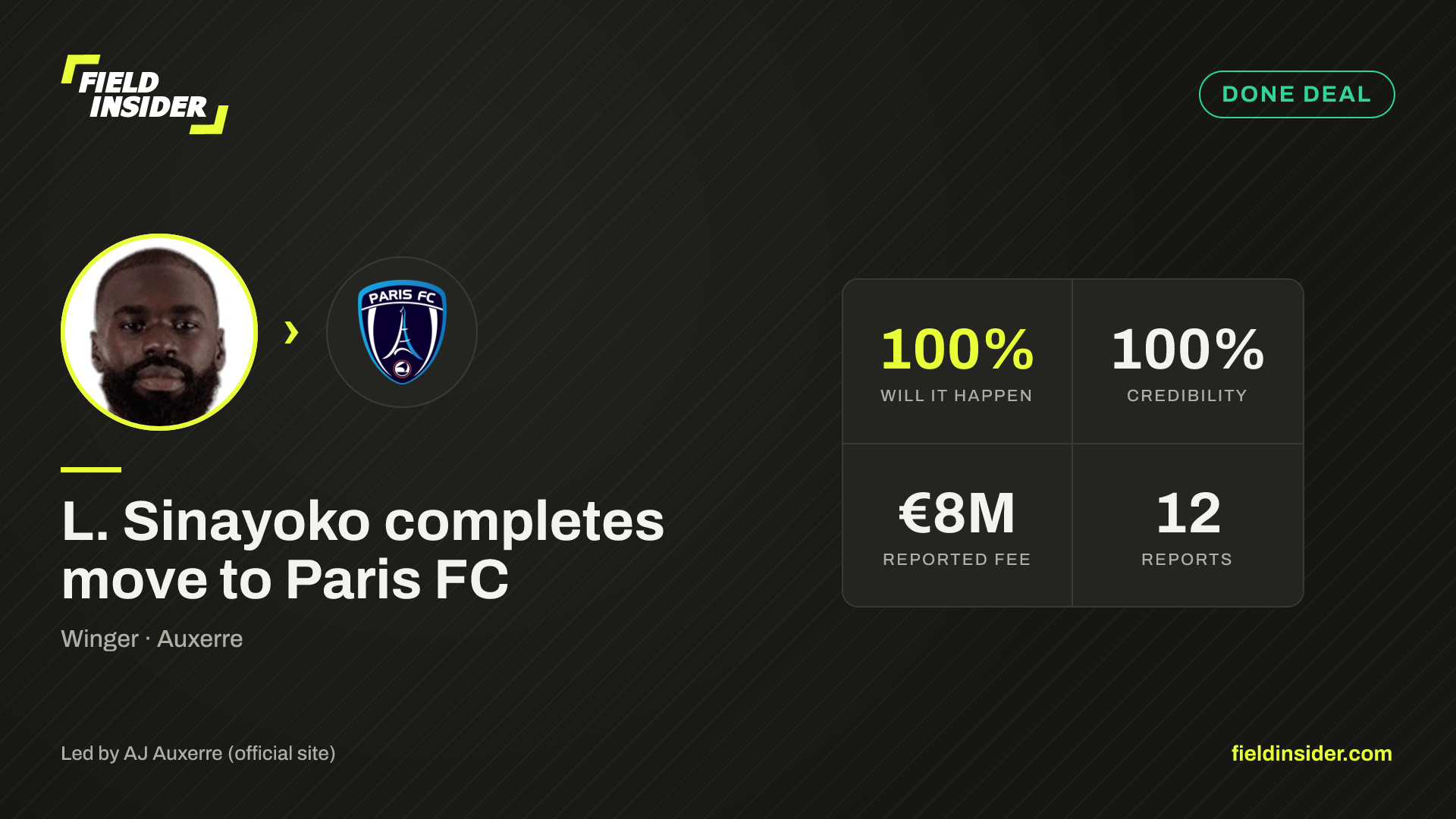 L. Sinayoko completes move to Paris FC — Field Insider report card