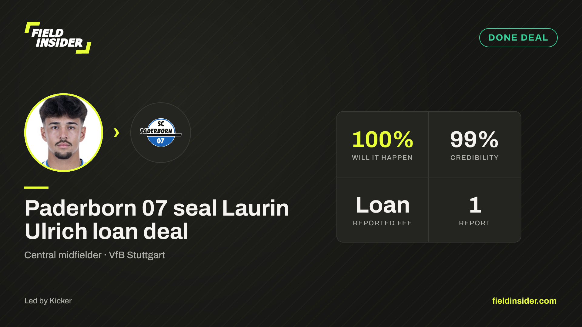 Laurin Ulrich completes move to SC Paderborn 07 — Field Insider report card