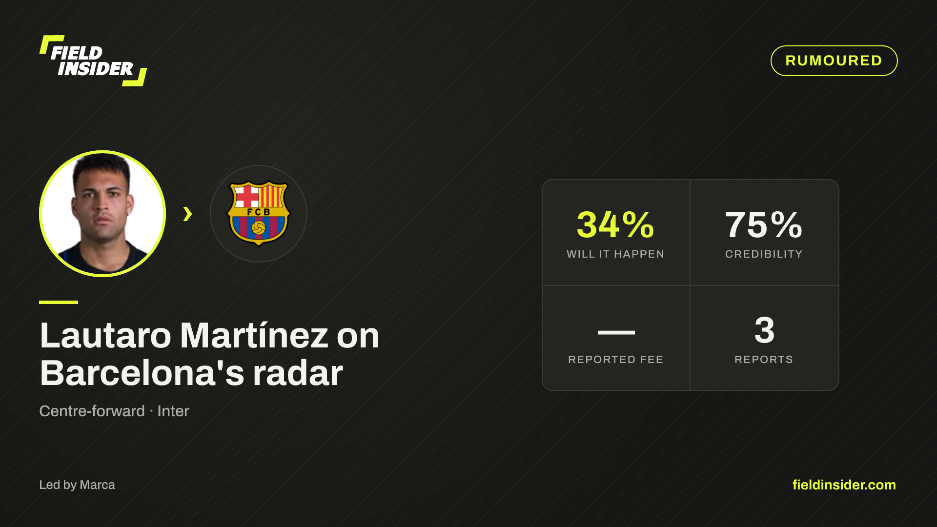 Lautaro Martínez on Barcelona's radar — Field Insider report card