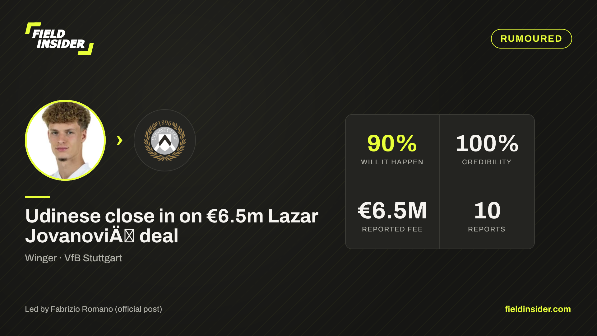 Udinese close in on €6.5m Lazar JovanoviÄ deal — Field Insider report card