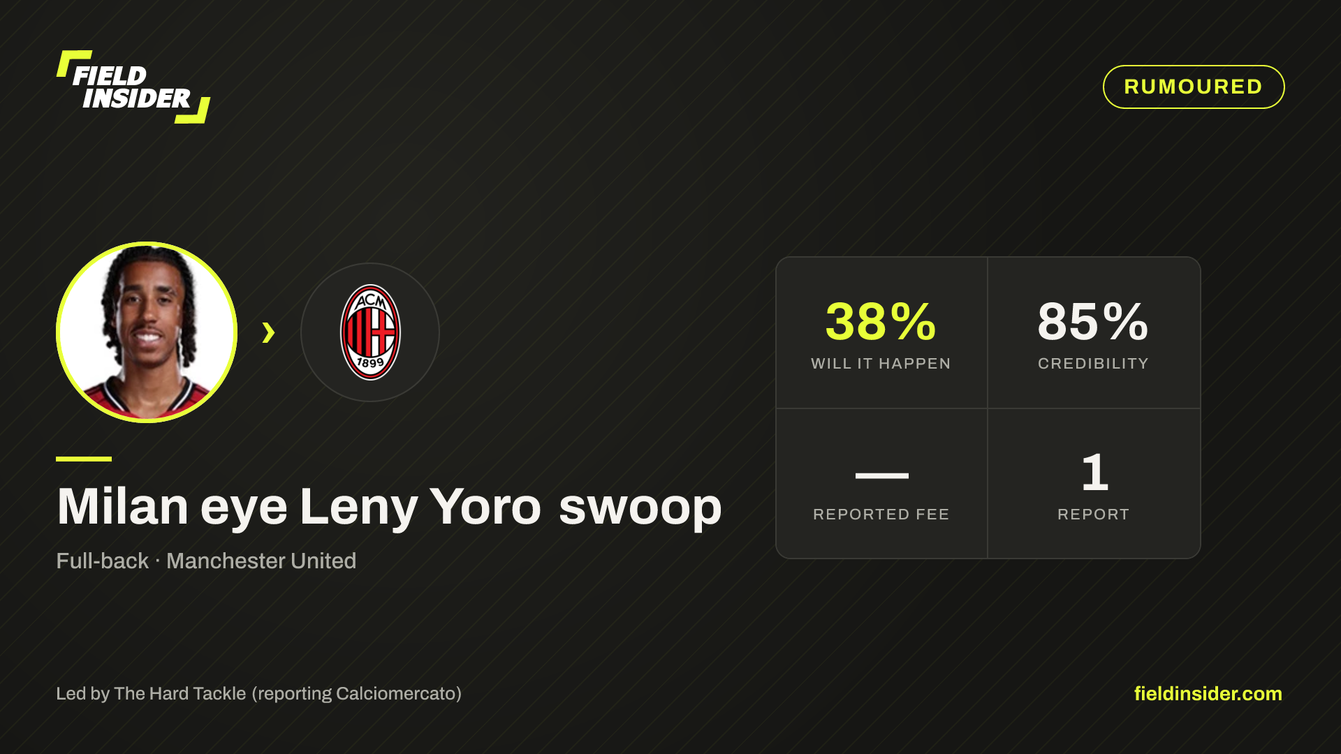 Milan eye Leny Yoro swoop — Field Insider report card