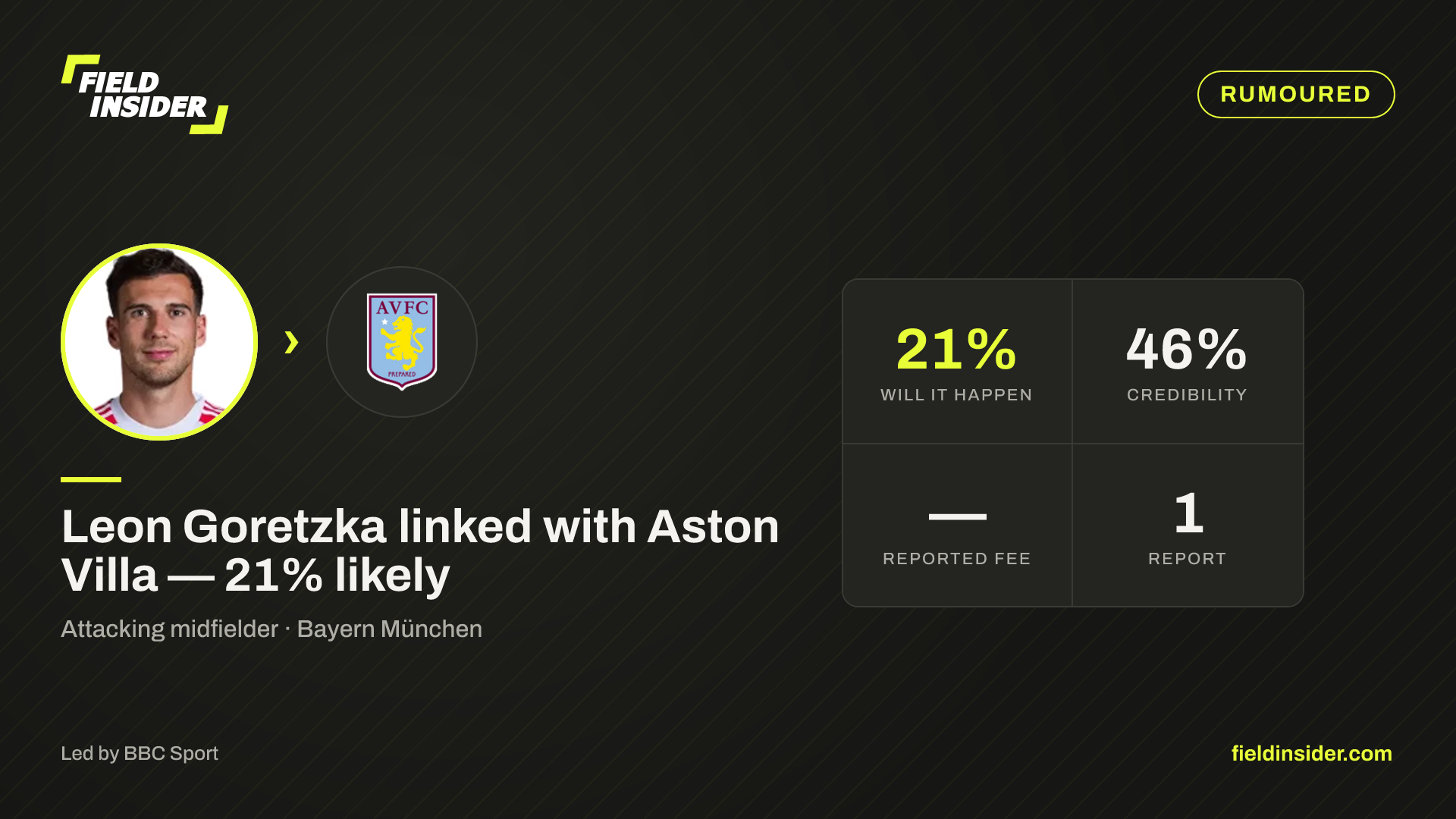 Villa step up Leon Goretzka pursuit — Field Insider report card