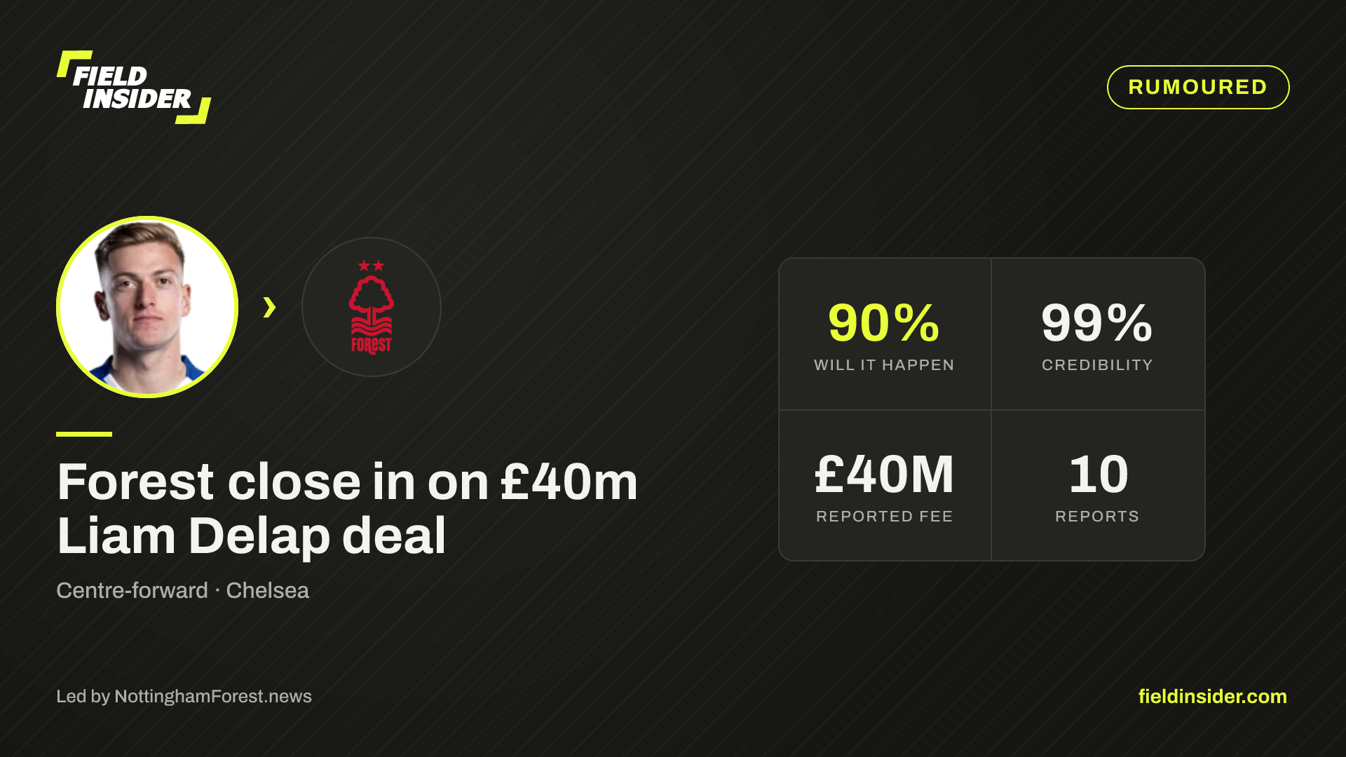 Forest seal £45m Liam Delap deal — Field Insider report card