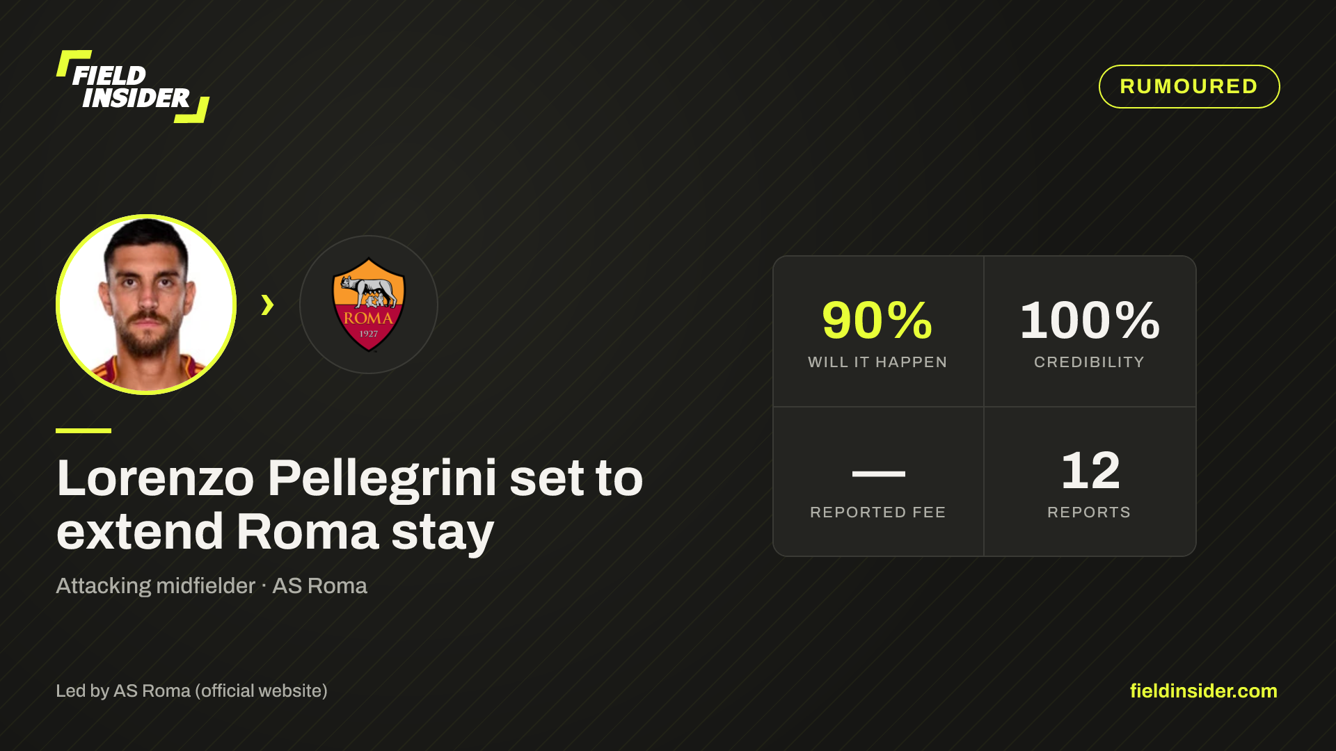 Lorenzo Pellegrini set to extend Roma stay — Field Insider report card