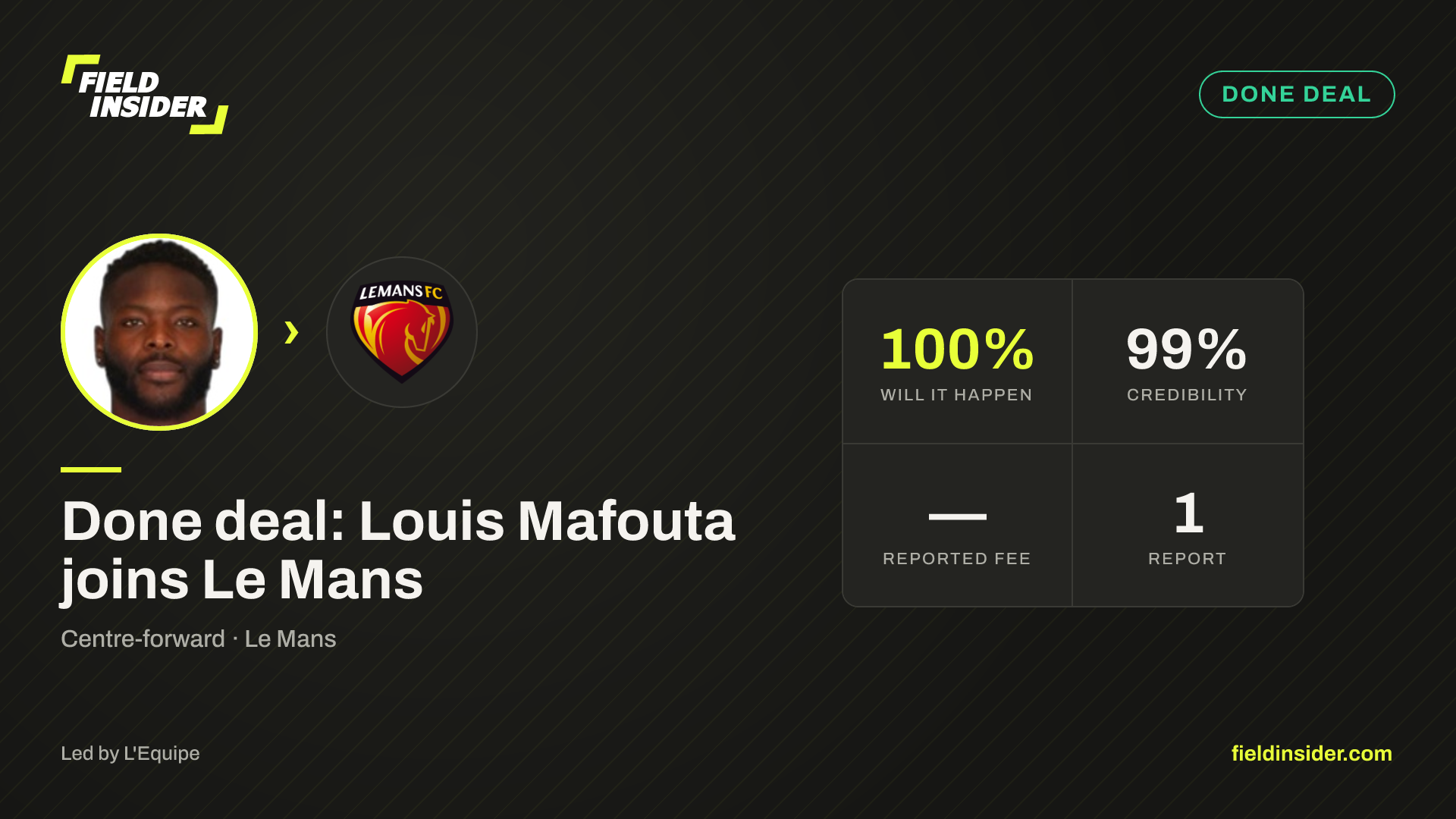 Done deal: Louis Mafouta joins Le Mans — Field Insider report card
