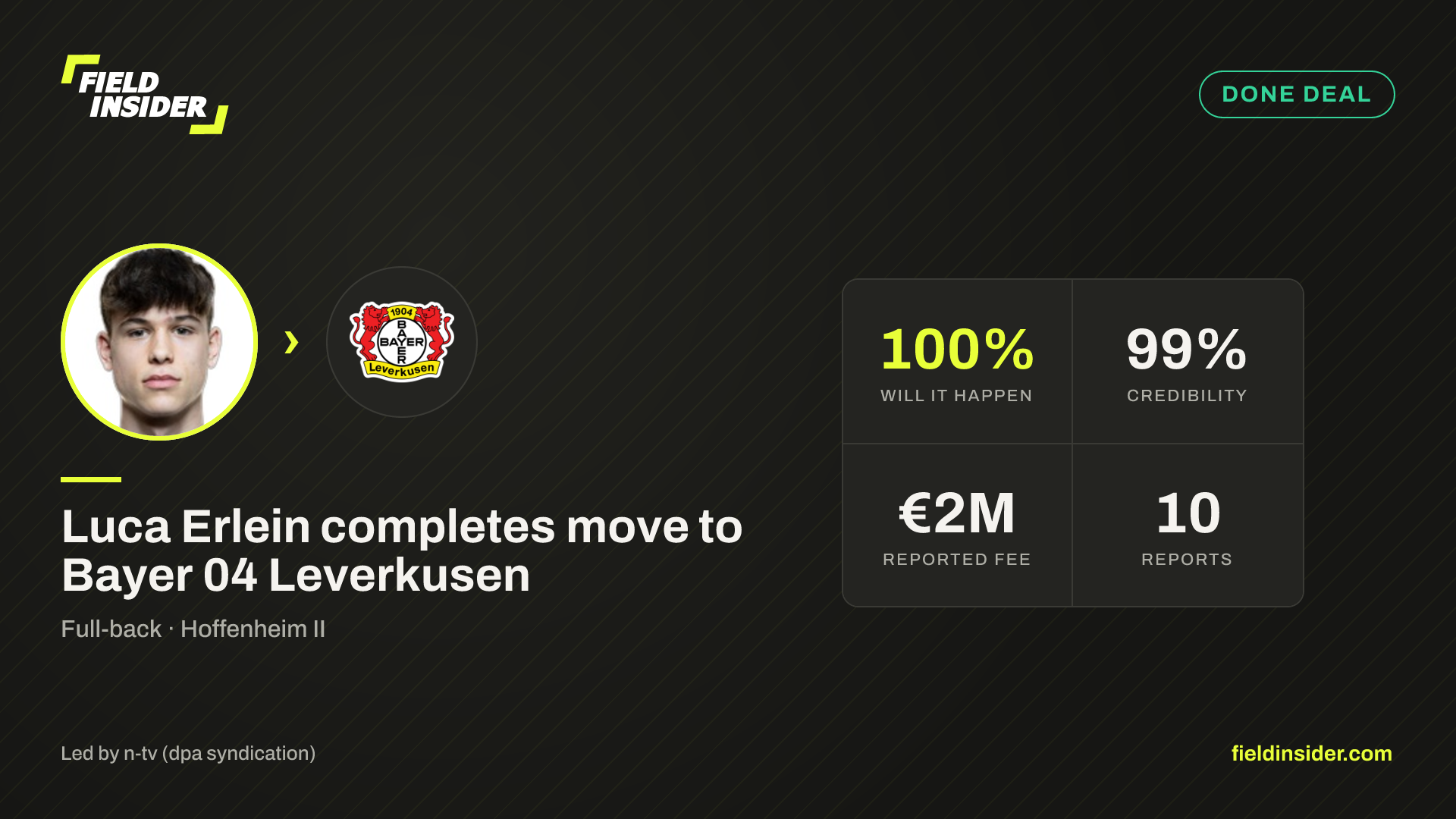 Luca Erlein completes move to Bayer 04 Leverkusen — Field Insider report card