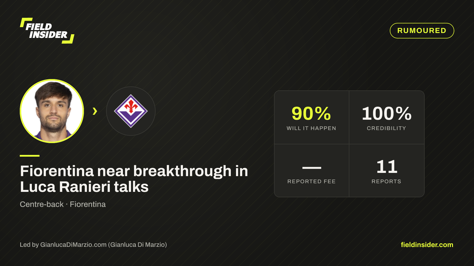 Fiorentina near breakthrough in Luca Ranieri talks — Field Insider report card