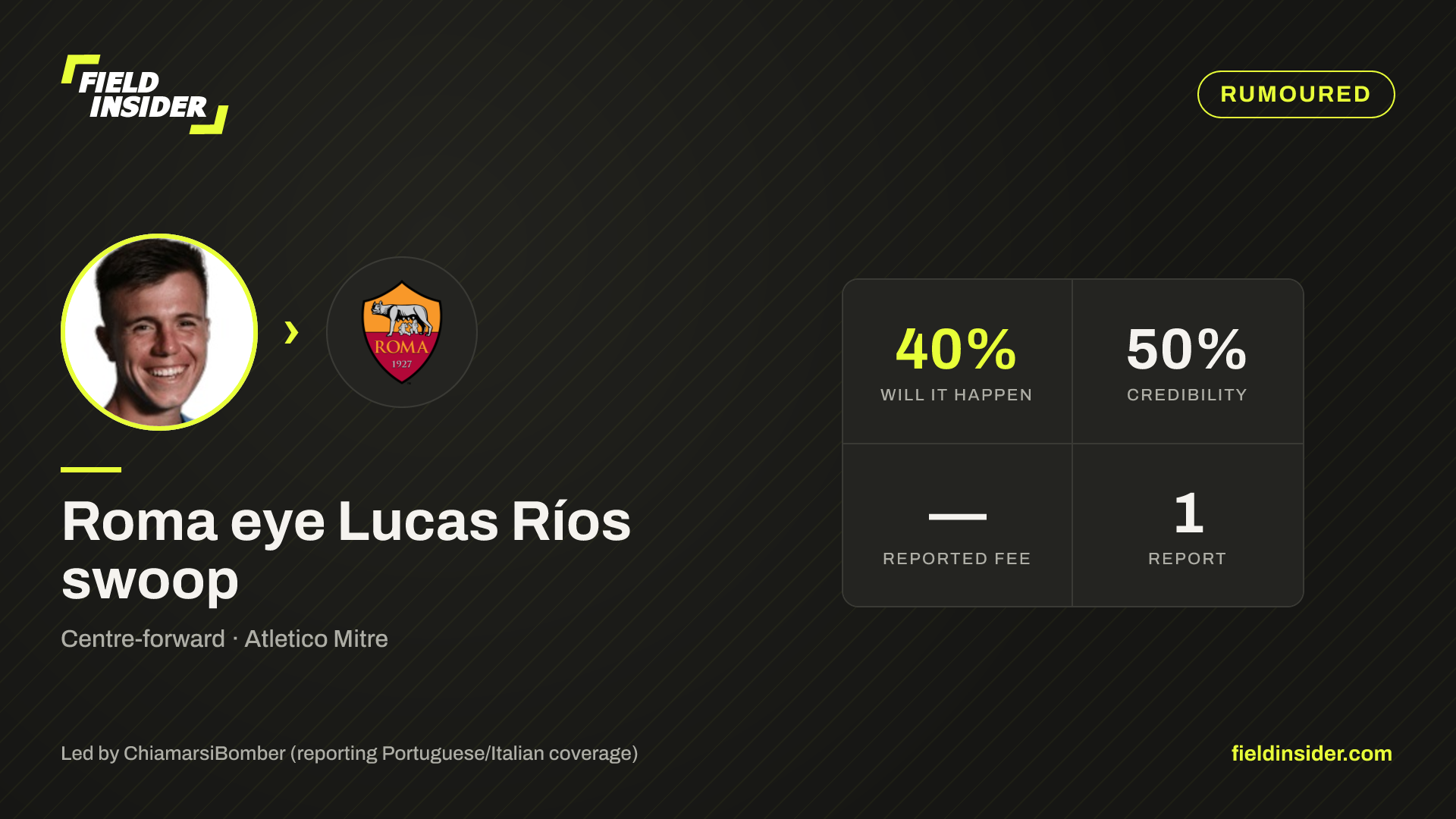 Roma eye Lucas Ríos swoop — Field Insider report card