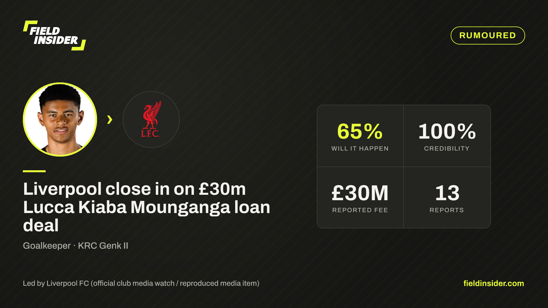 Liverpool close in on £30m Lucca Kiaba Mounganga loan deal — Field Insider report card