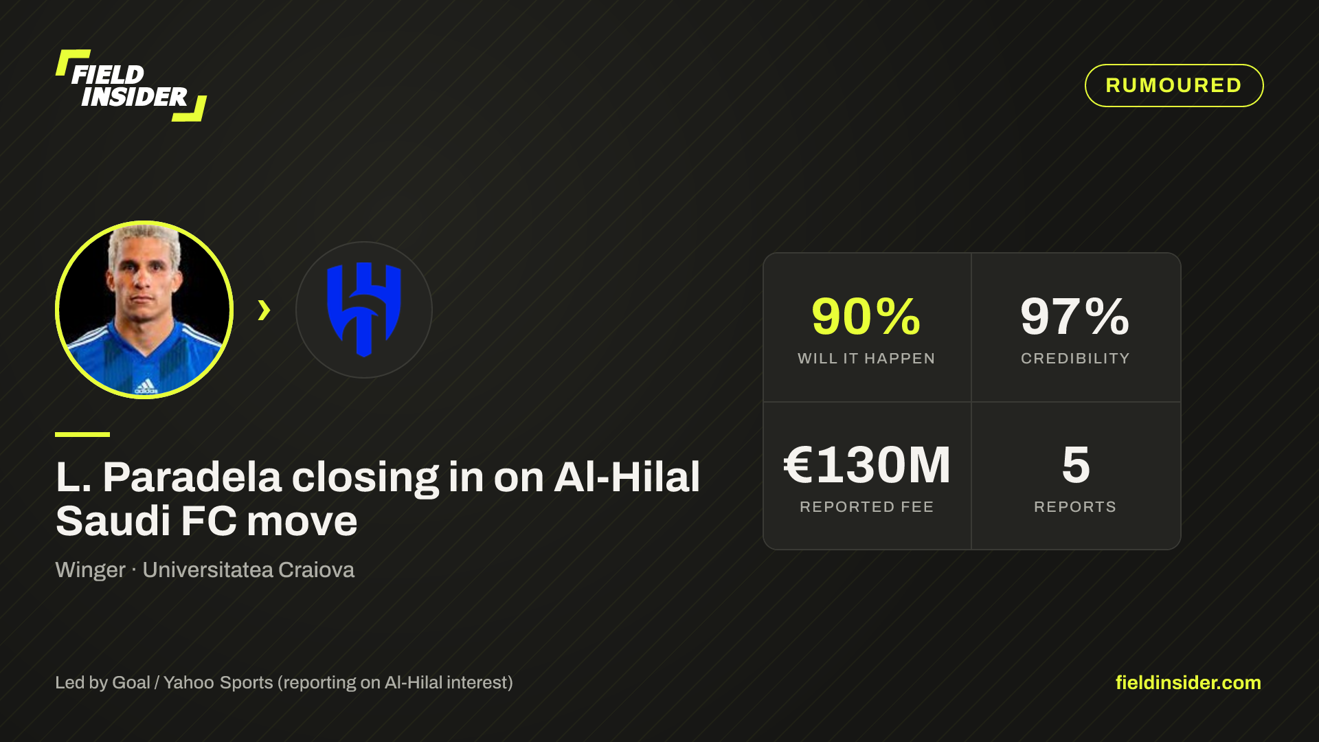 L. Paradela linked with Al-Hilal Saudi FC — 34% likely — Field Insider report card