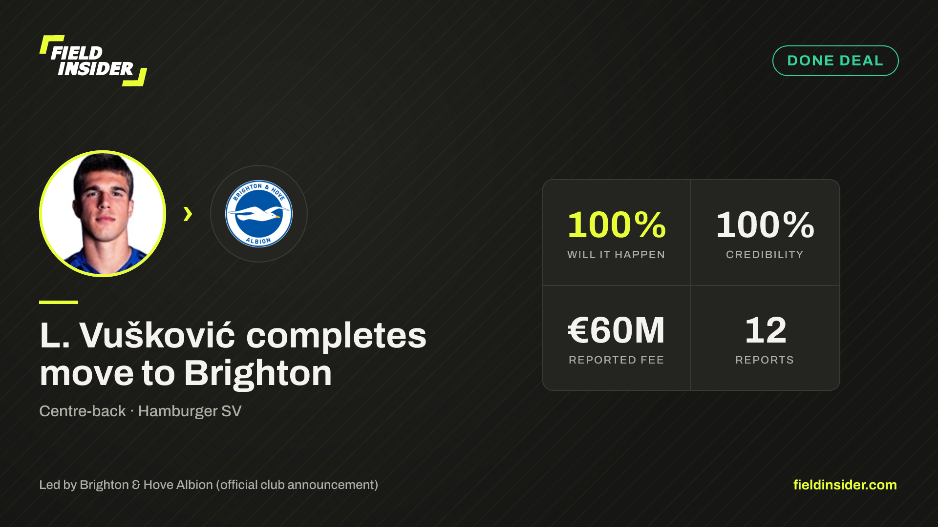 L. Vušković completes move to Brighton — Field Insider report card