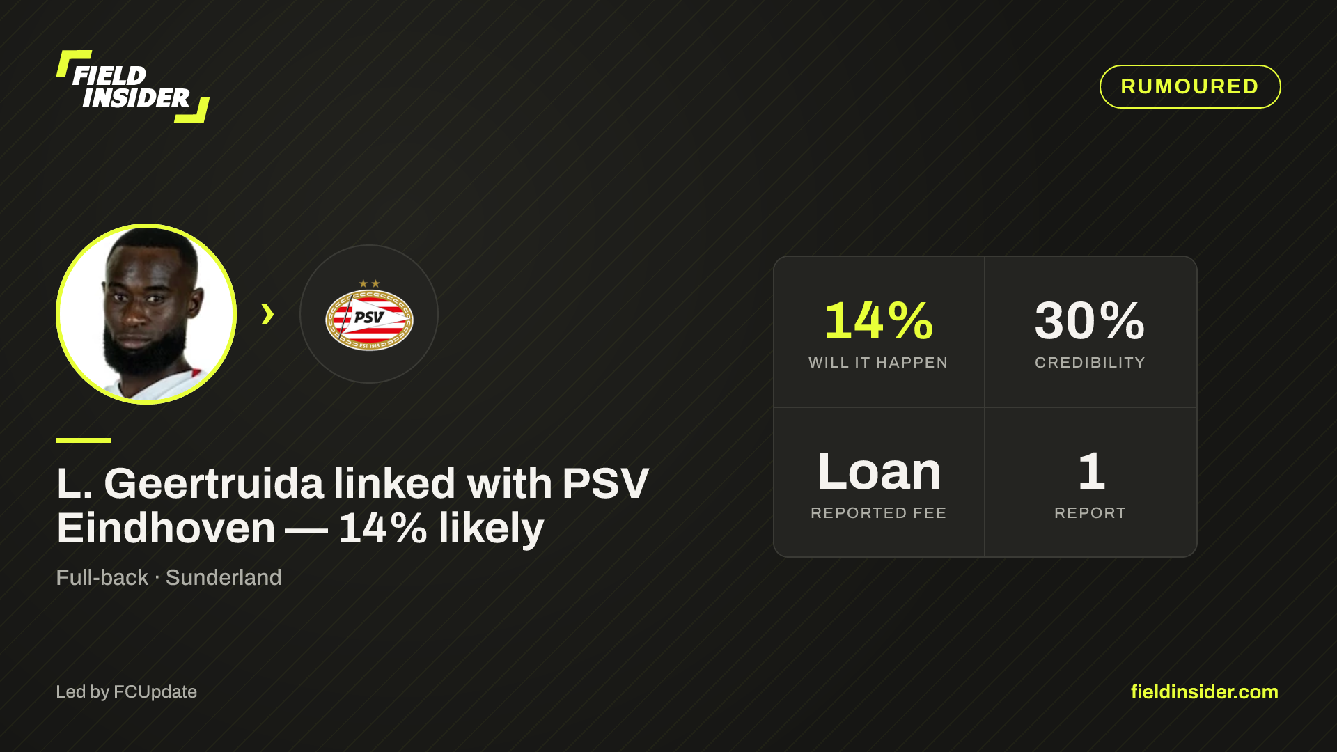 L. Geertruida linked with PSV Eindhoven — 14% likely — Field Insider report card