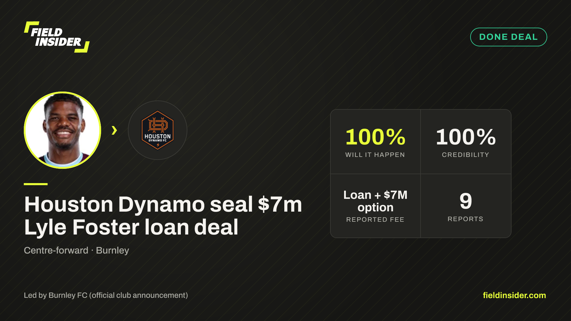 Houston Dynamo seal $7m Lyle Foster loan deal — Field Insider report card
