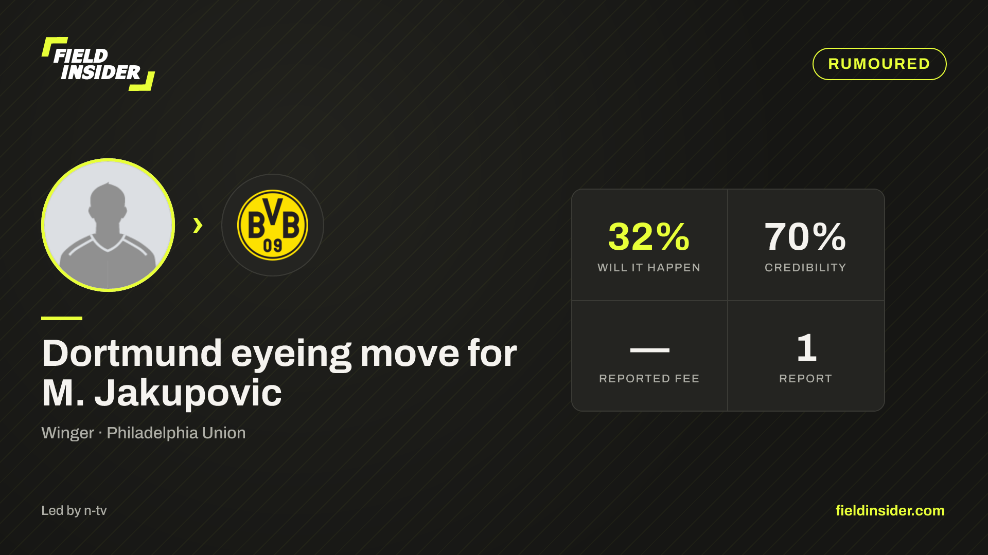 Dortmund eyeing move for M. Jakupovic — Field Insider report card