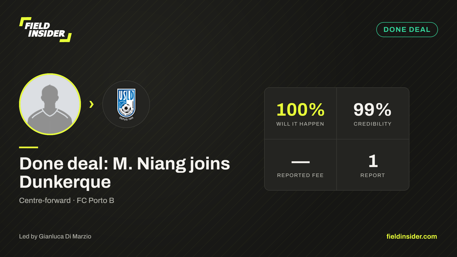 Done deal: M. Niang joins Dunkerque — Field Insider report card
