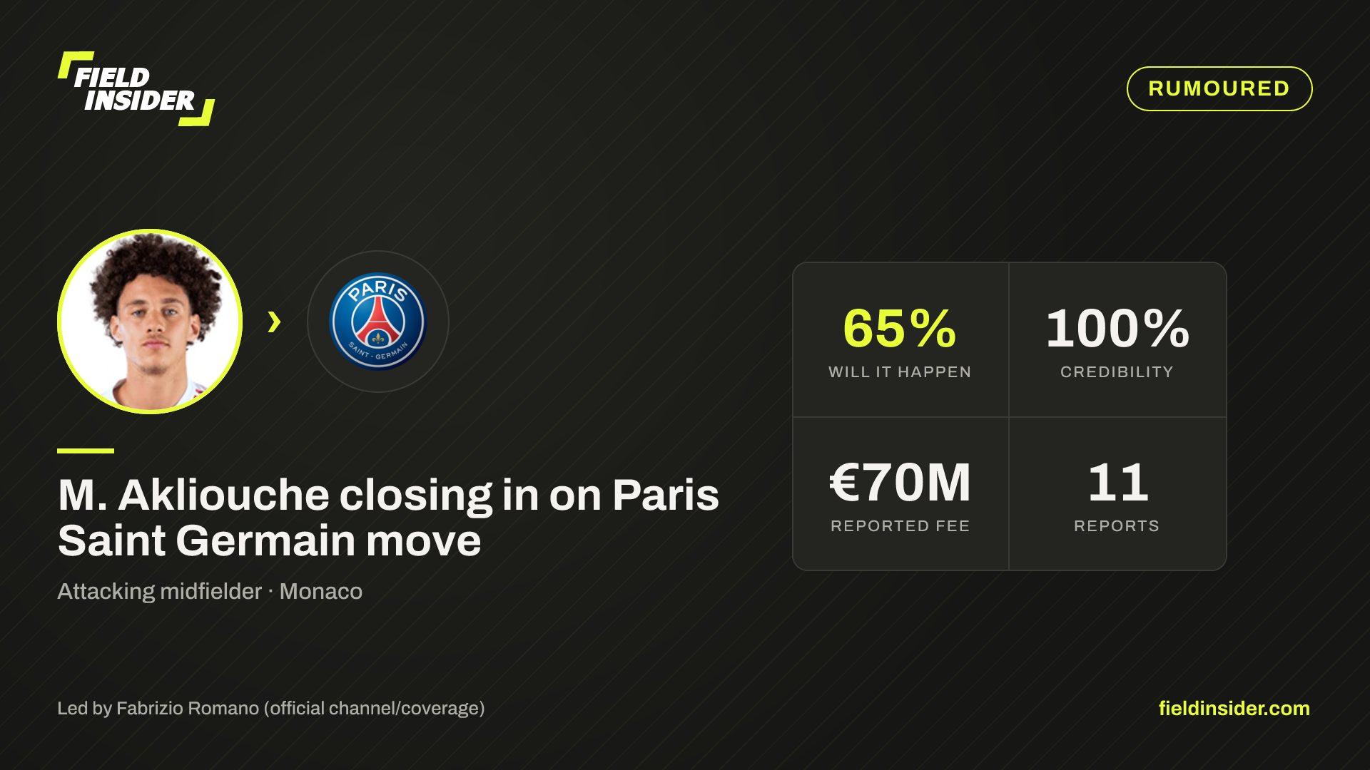 M. Akliouche closing in on Paris Saint Germain move — Field Insider report card