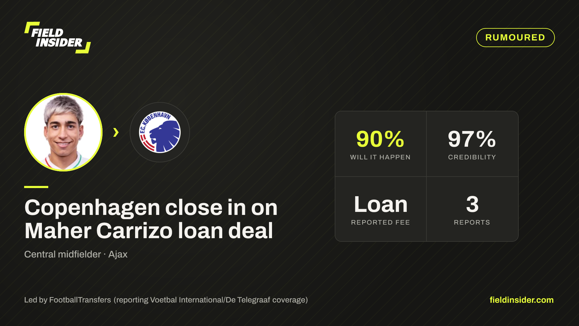 Copenhagen close in on Maher Carrizo loan deal — Field Insider report card