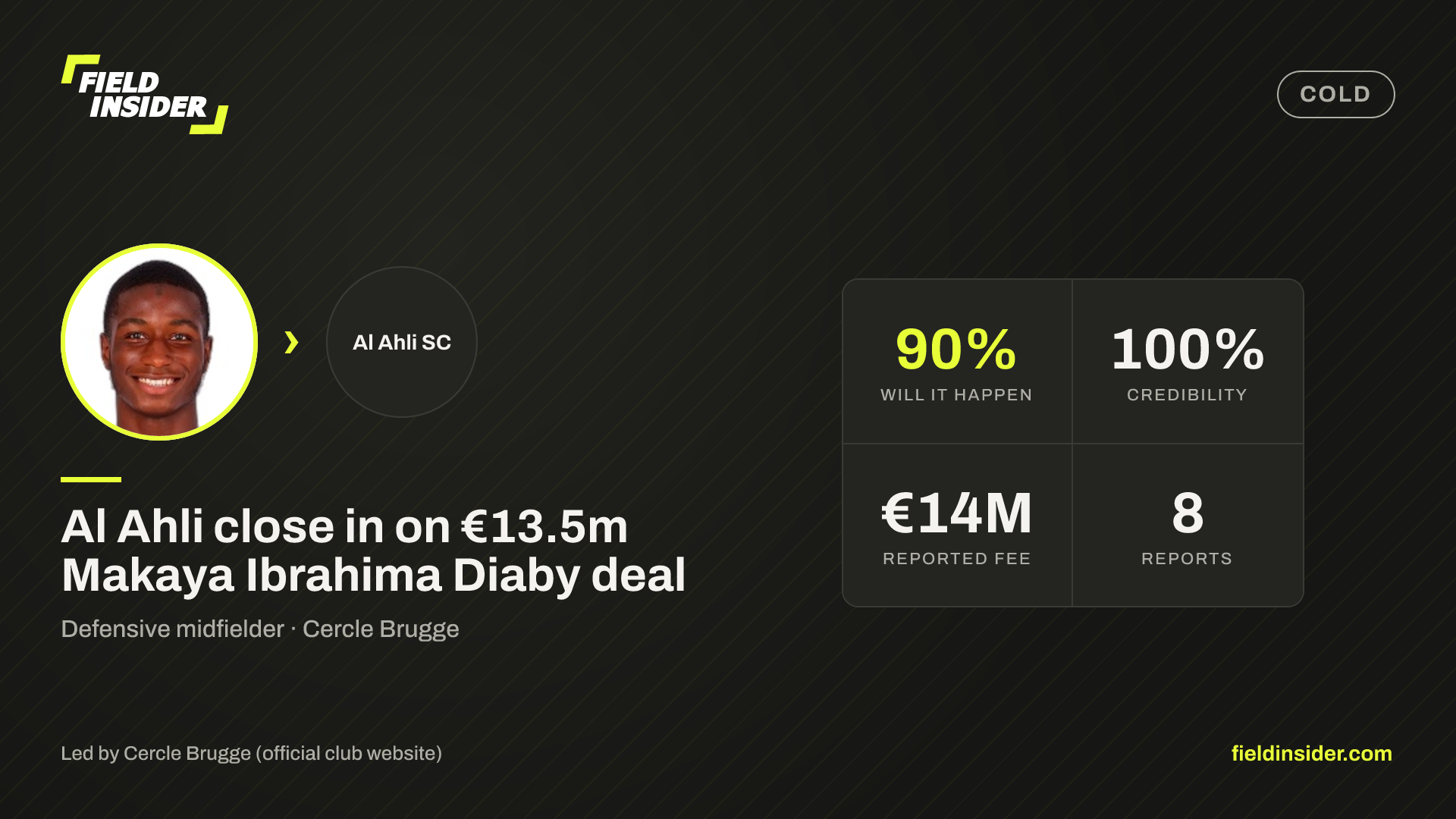 Al Ahli close in on €13.5m Makaya Ibrahima Diaby deal — Field Insider report card