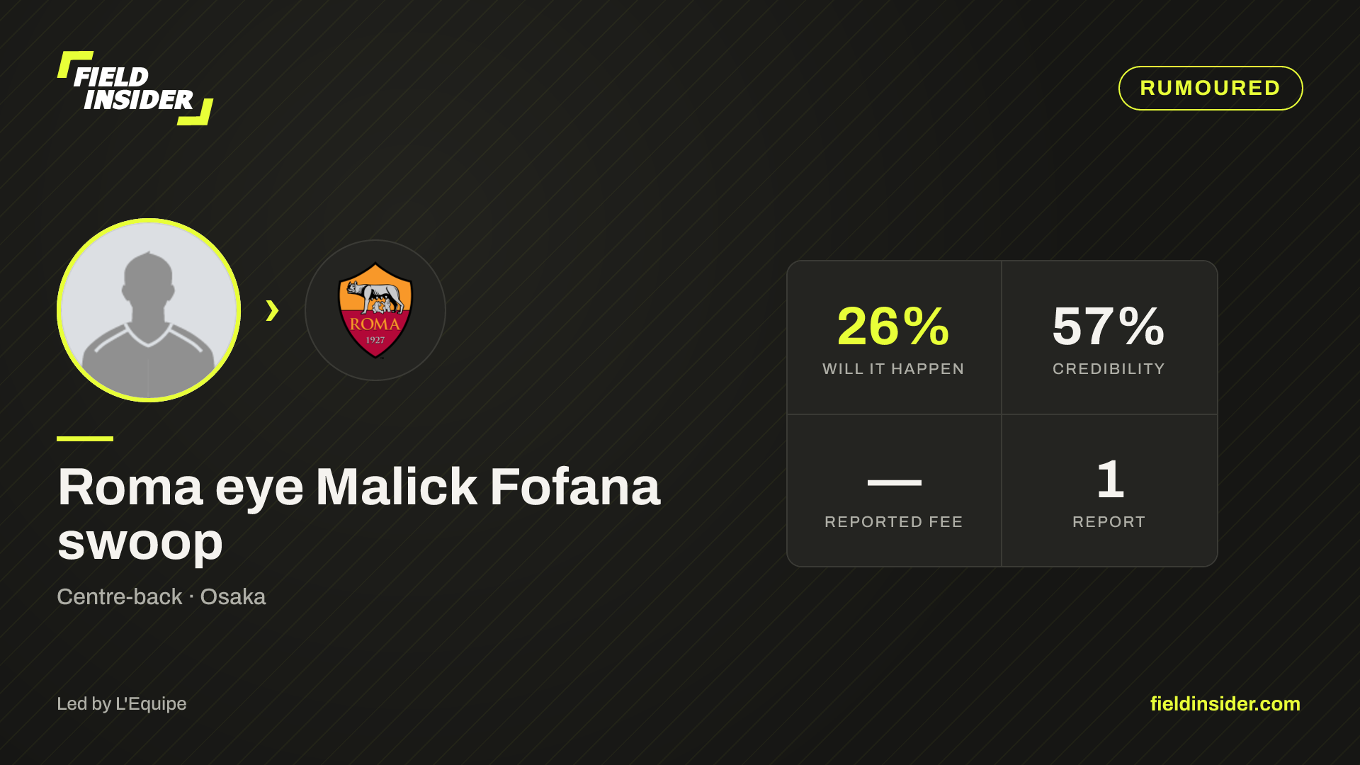 Roma eye Malick Fofana swoop — Field Insider report card