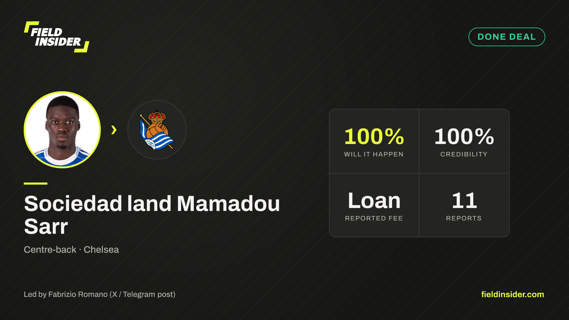 Sociedad land Mamadou Sarr — Field Insider report card