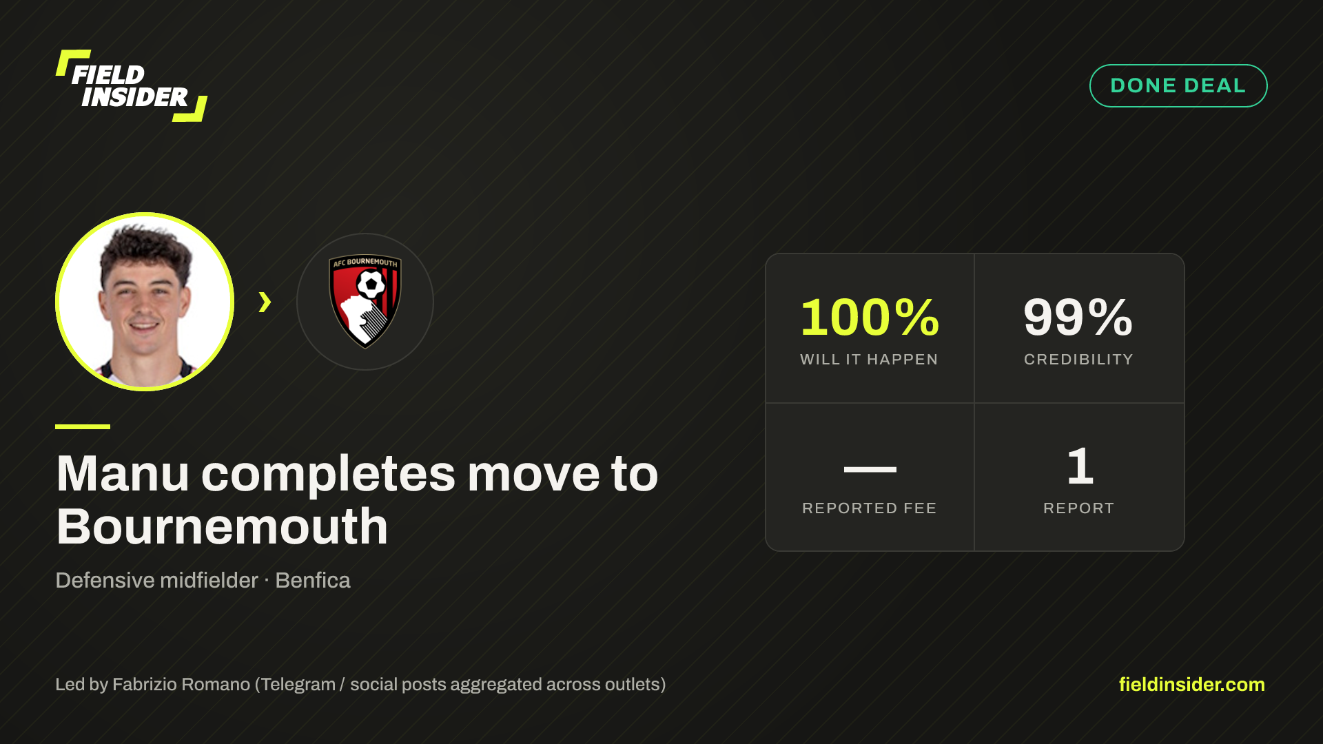 Manu closing in on Bournemouth move — Field Insider report card