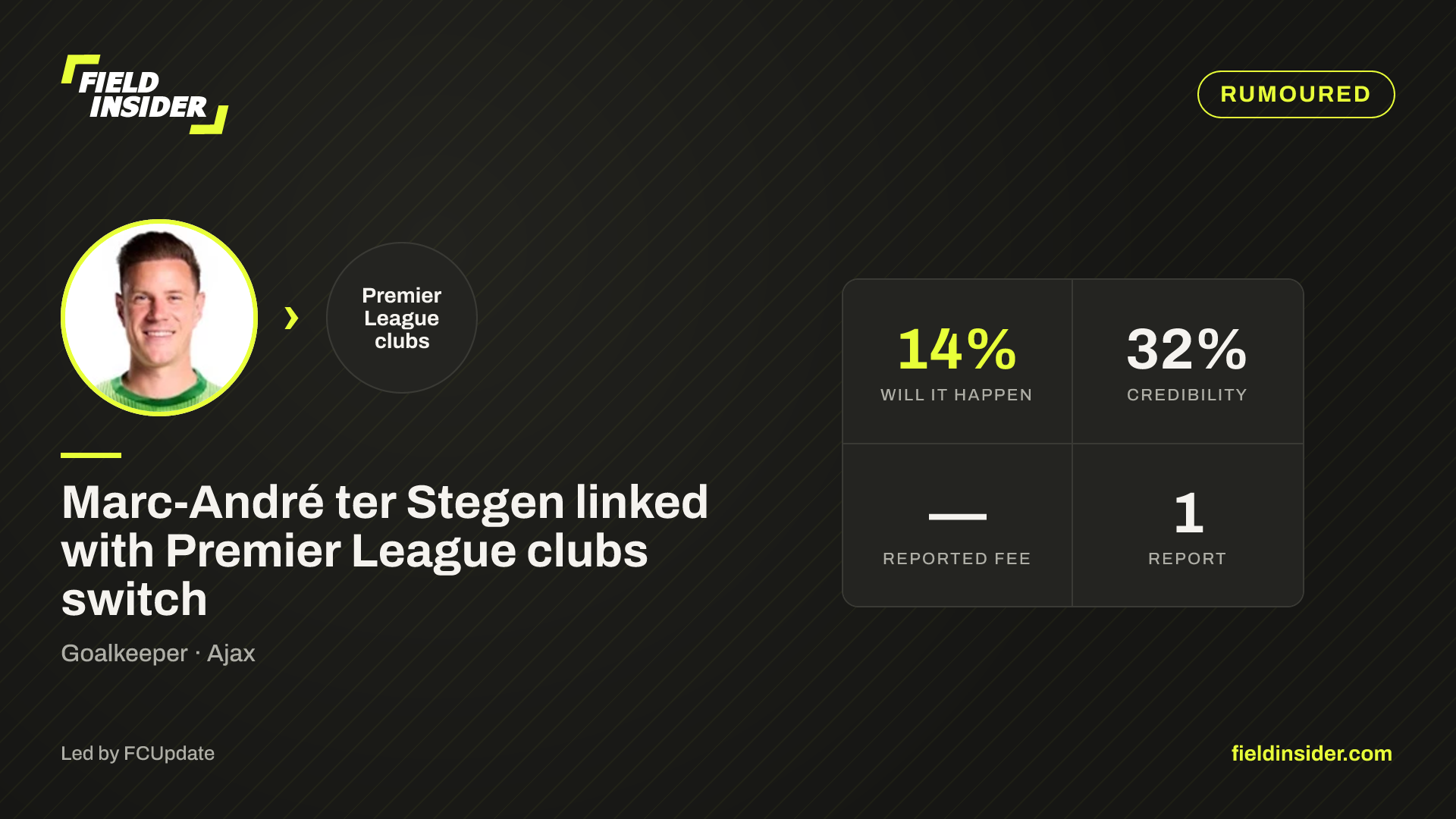 Marc-André ter Stegen linked with Premier League clubs switch — Field Insider report card