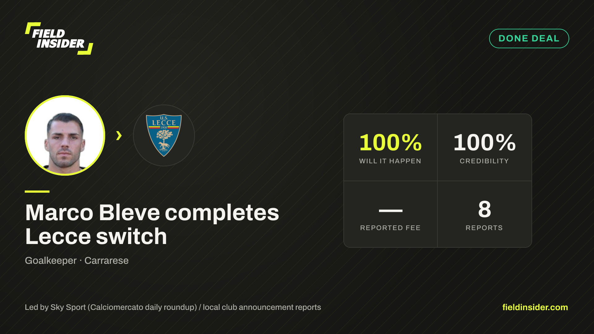 Marco Bleve completes move to Lecce — Field Insider report card