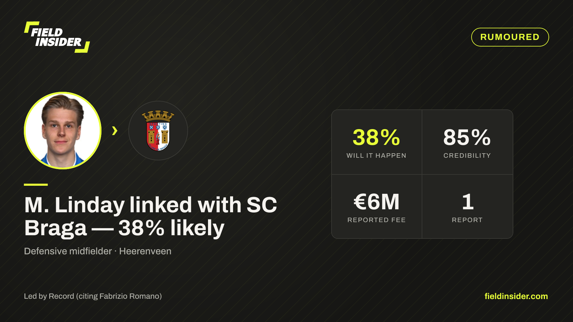 M. Linday linked with SC Braga — 38% likely — Field Insider report card