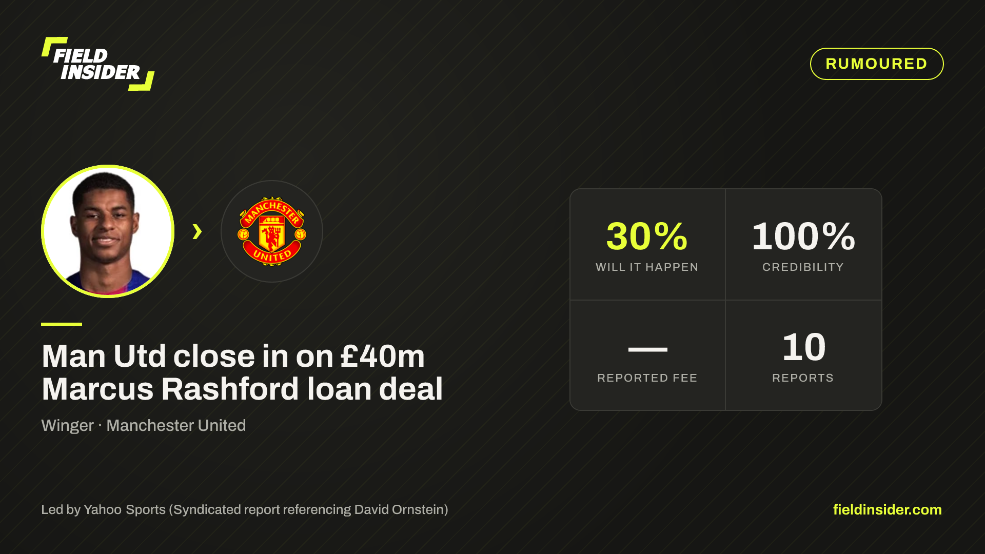 Marcus Rashford completes move to Manchester United — Field Insider report card