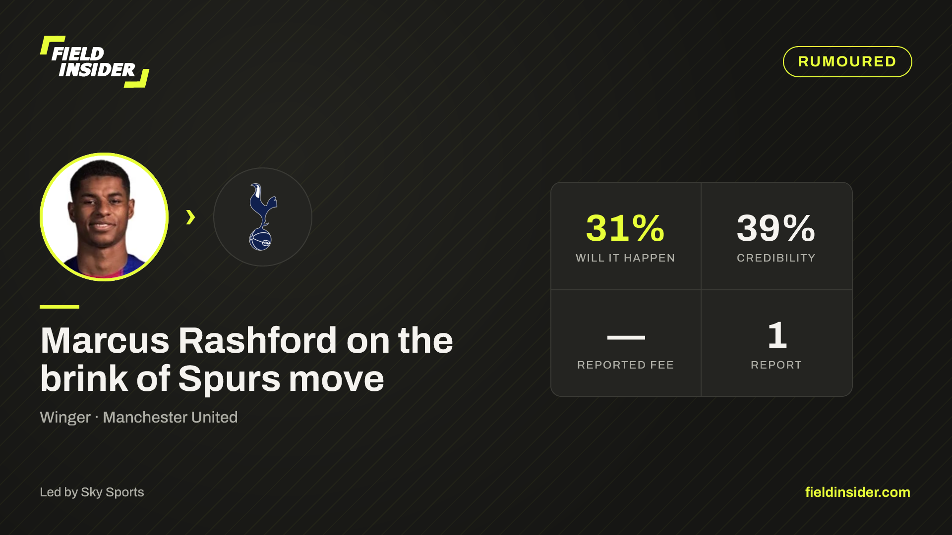 Spurs weigh up Marcus Rashford move — Field Insider report card