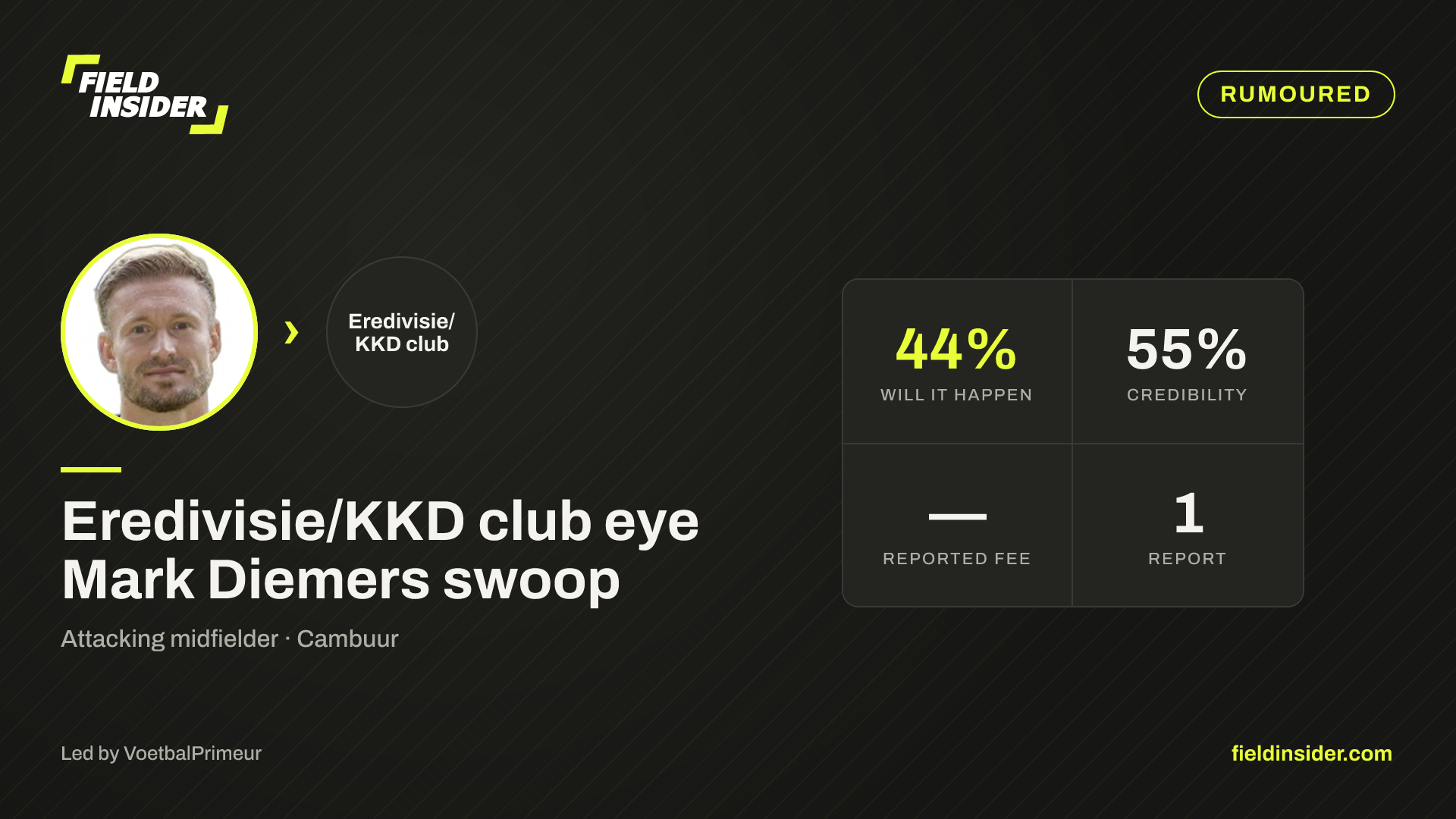 Eredivisie/KKD club eye Mark Diemers swoop — Field Insider report card